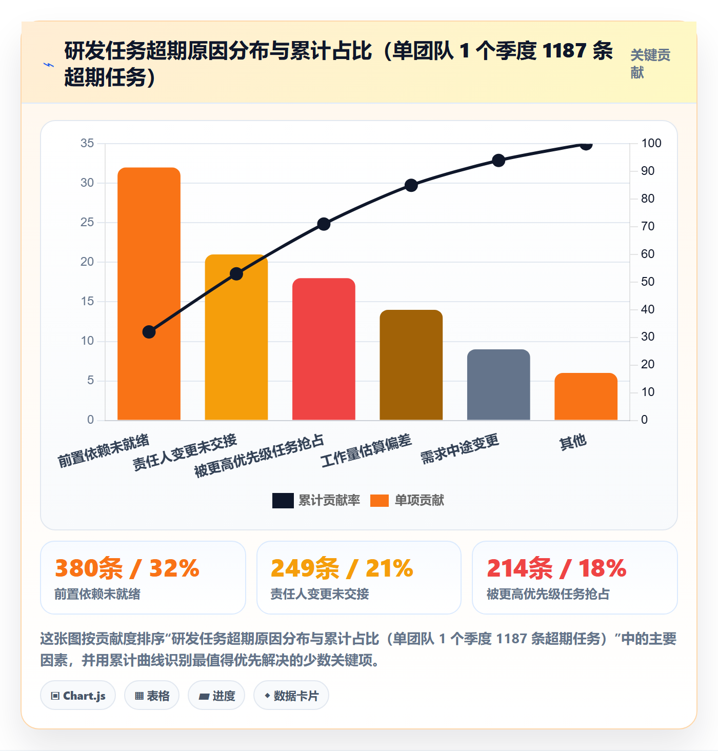 任务提醒督办全流程:研发团队落地方案与一文讲清