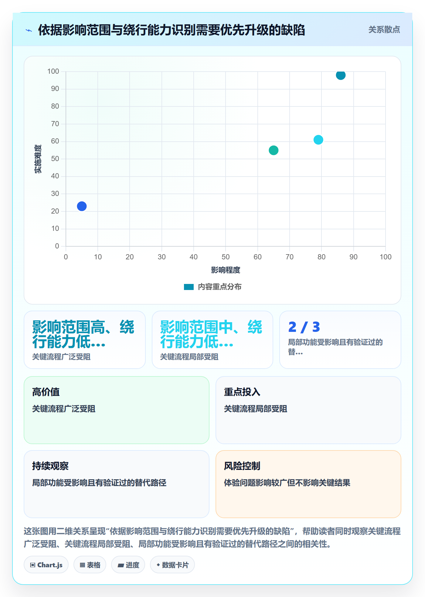 优先级流程与规范:PMOBug / 缺陷数据分析关键指标