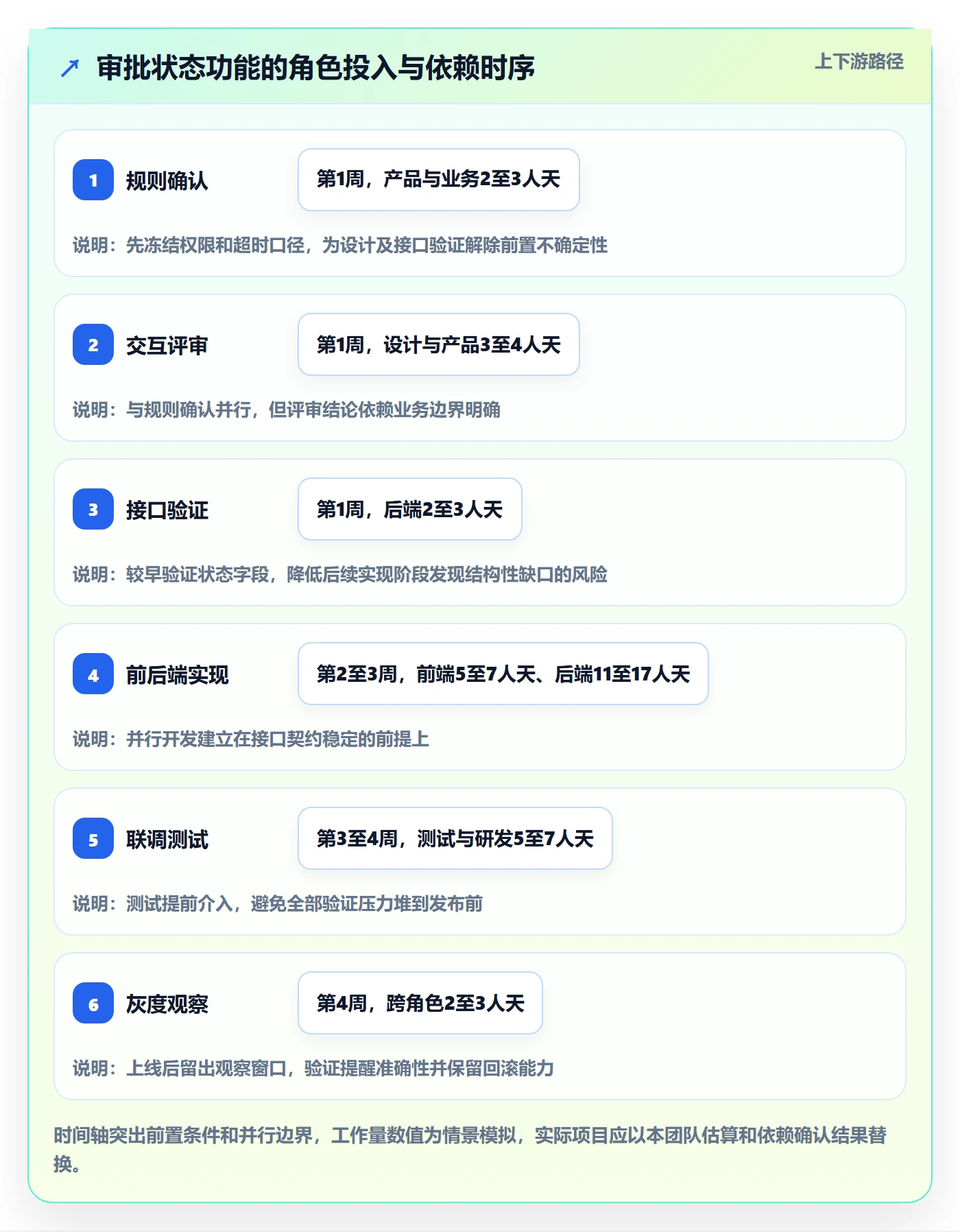 工作量怎么做?产品经理最佳实践:人力资源计划从0到1
