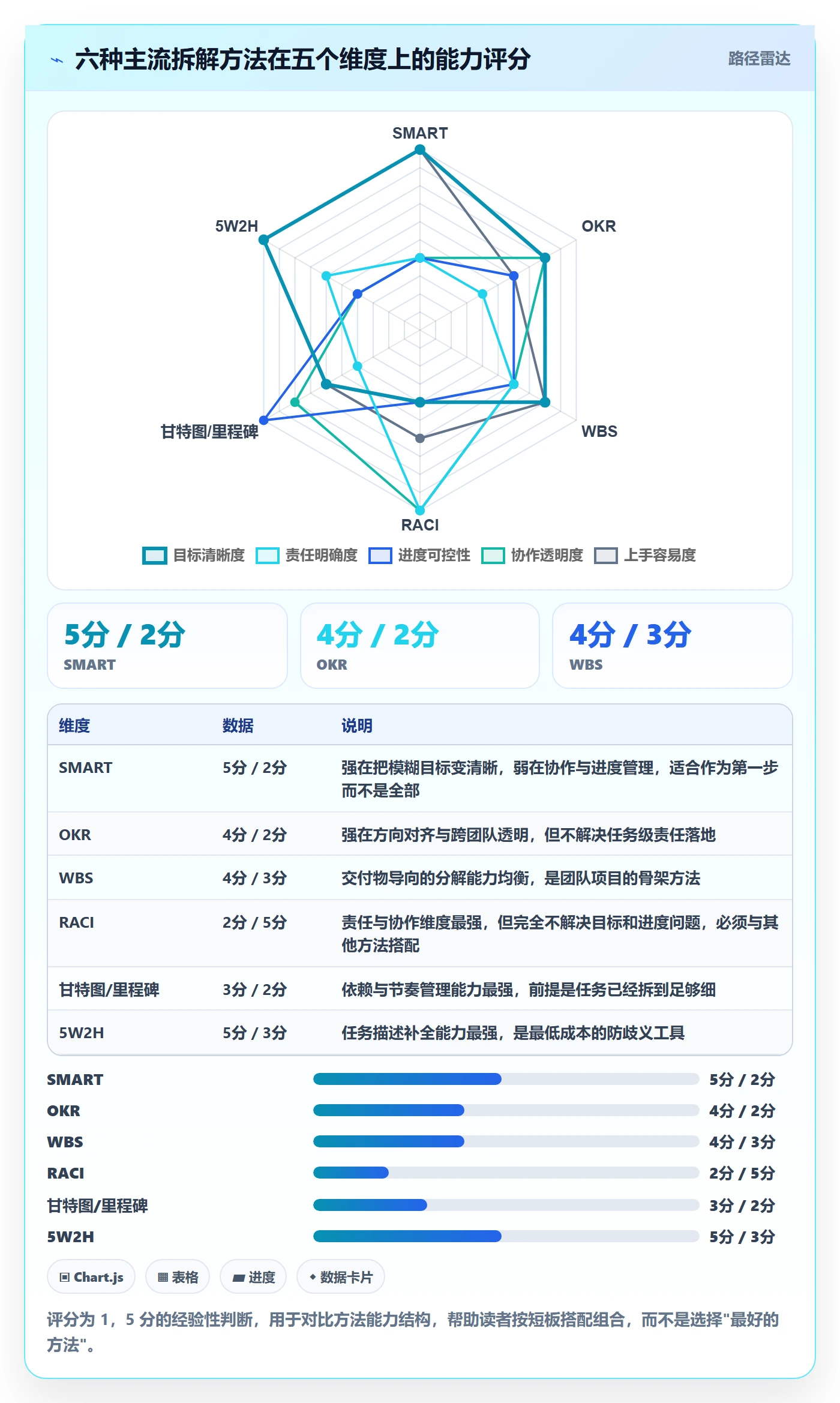目标拆解管理方法大全:项目成员项目目标入门指南落地清单