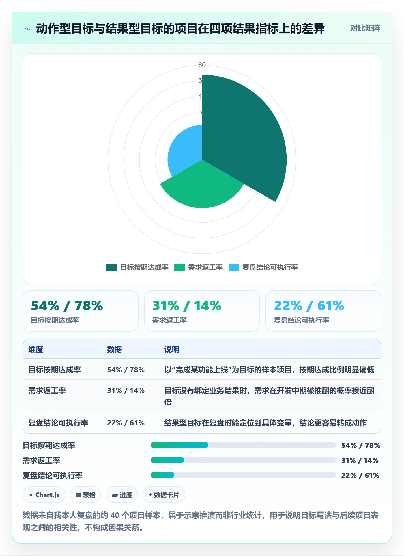 项目目标流程与规范：产品经理项目目标最佳实践关键指标