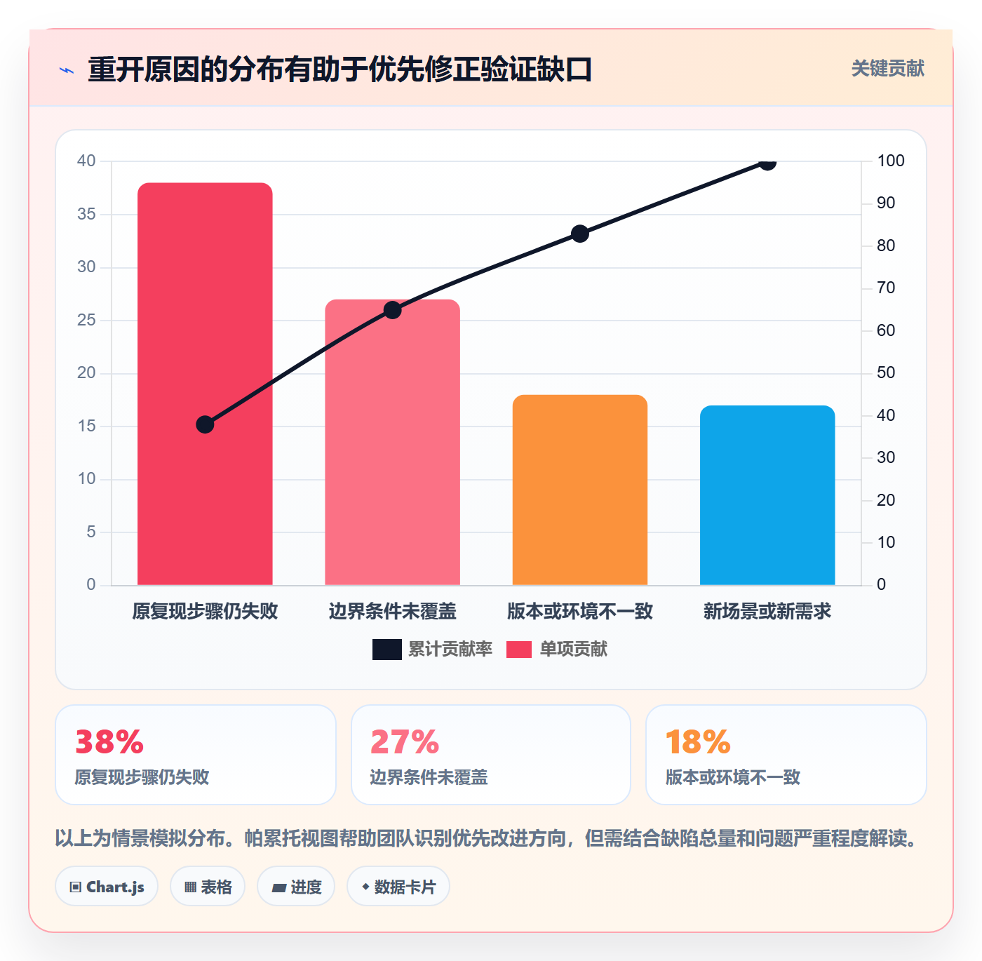 Bug / 缺陷如何做好问题?跨部门团队协同管理与操作步骤