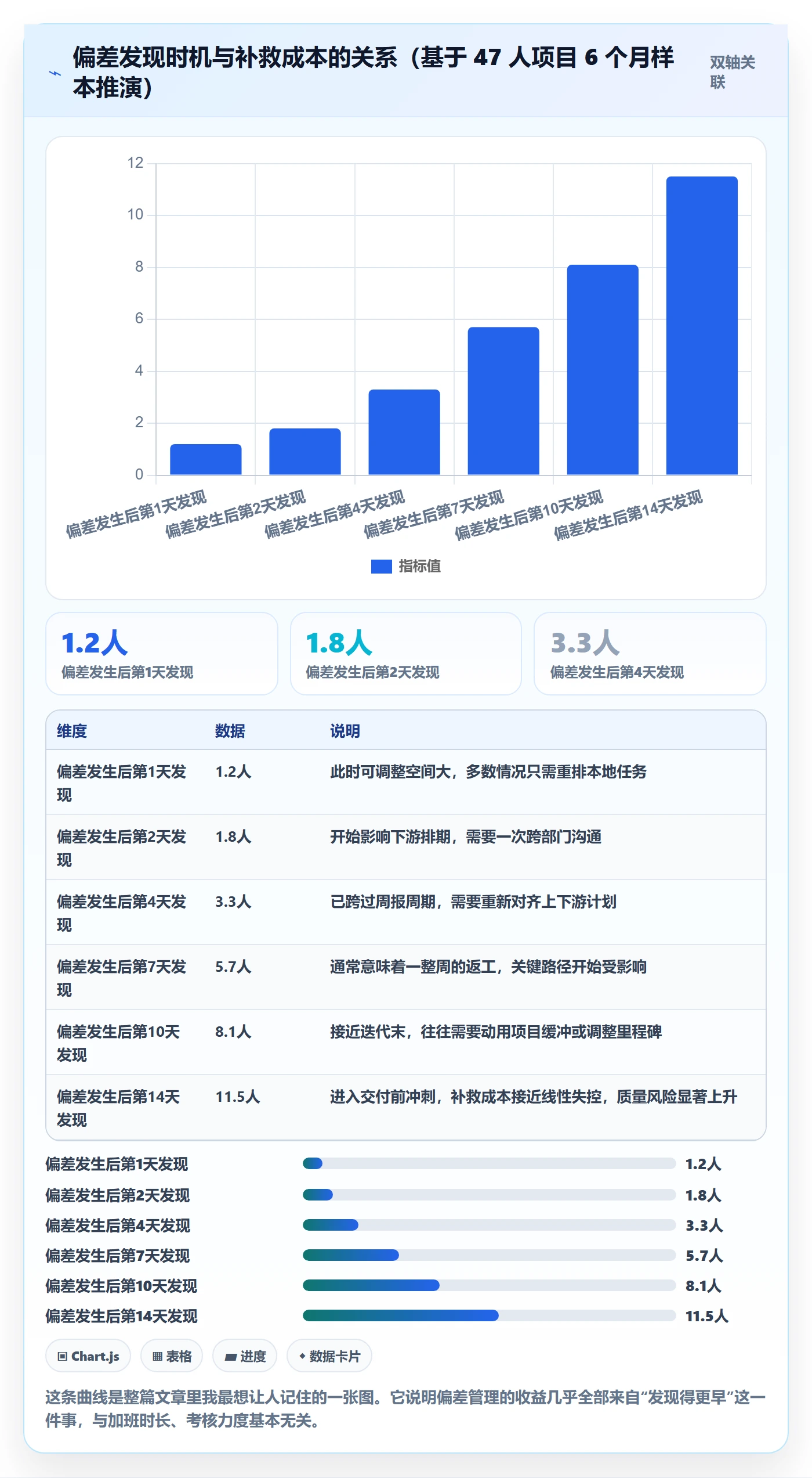进度偏差落地方案：跨部门团队开展进度管理的落地方案案例解析