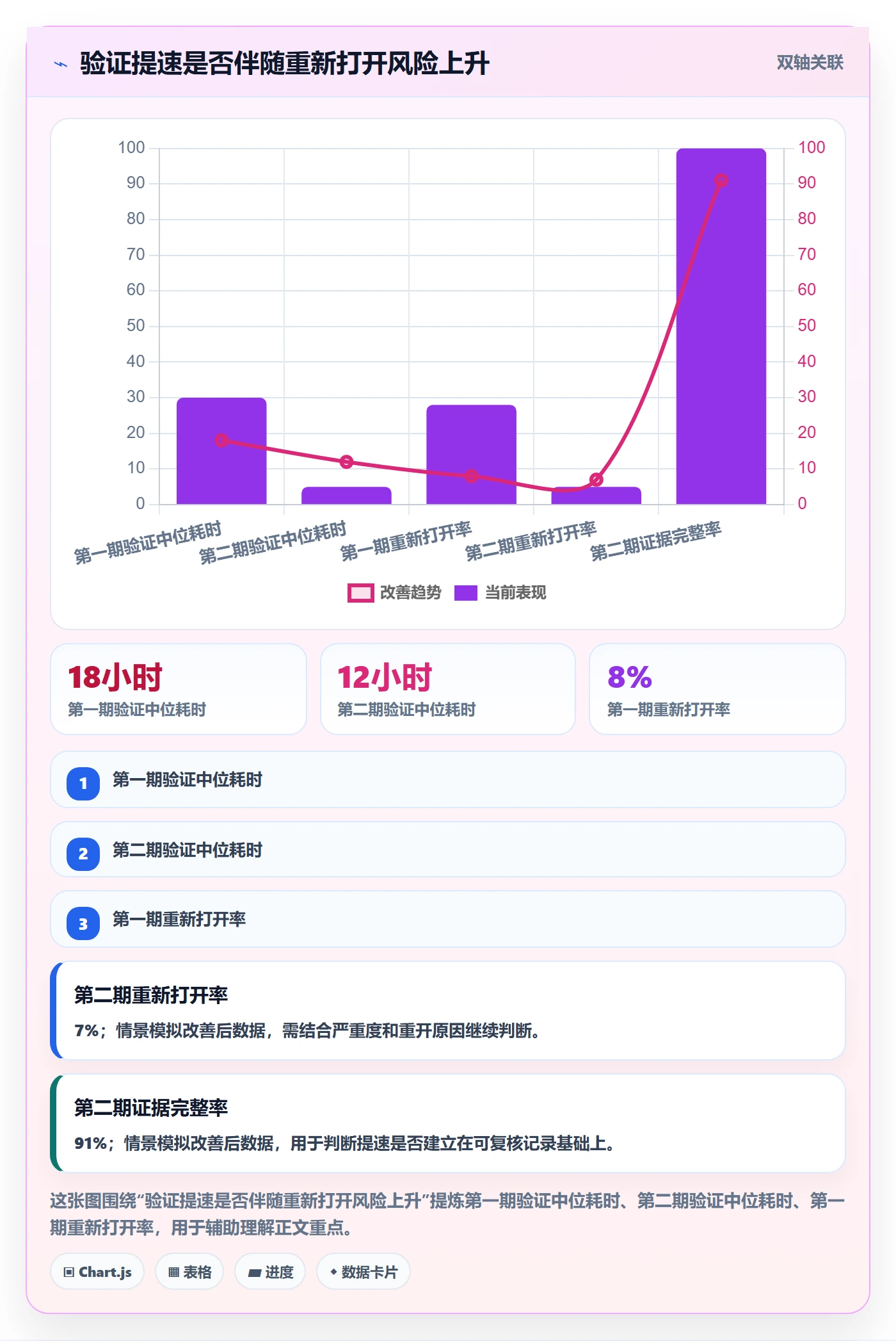 Bug / 缺陷如何做好验证？管理层数据分析与操作步骤