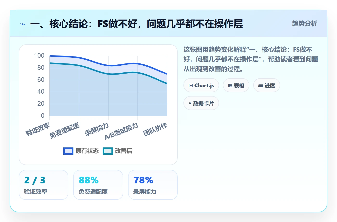 任务依赖如何做好FS？项目成员最佳实践与操作步骤