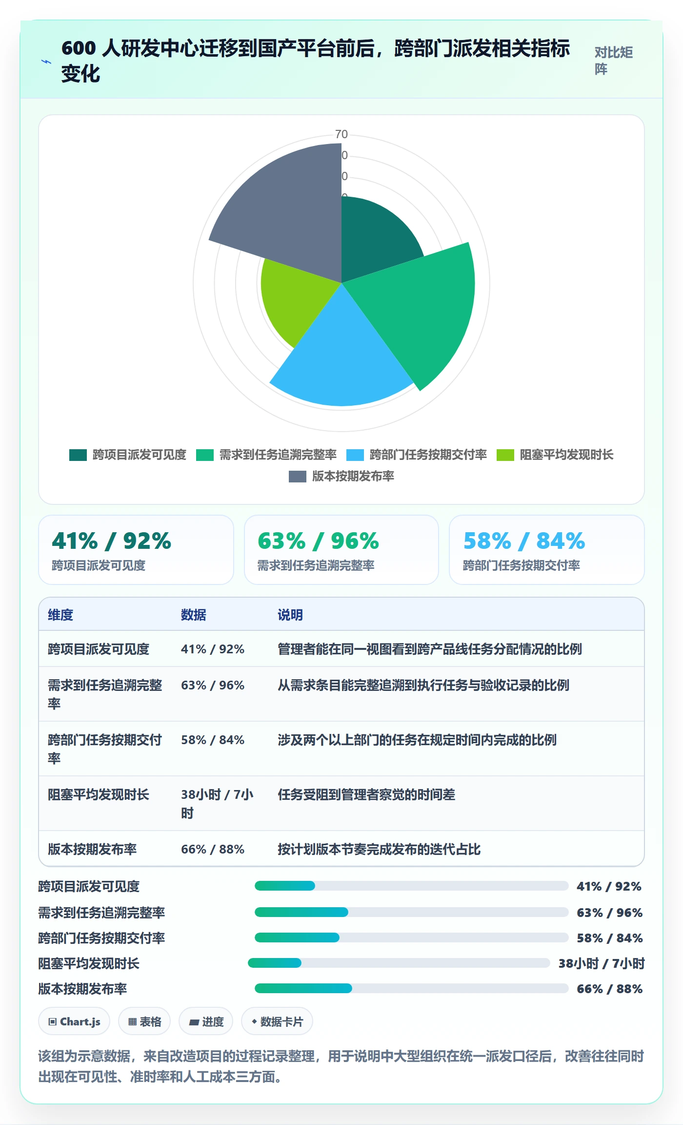 任务分派如何做好派发?企业管理者落地方案与操作步骤
