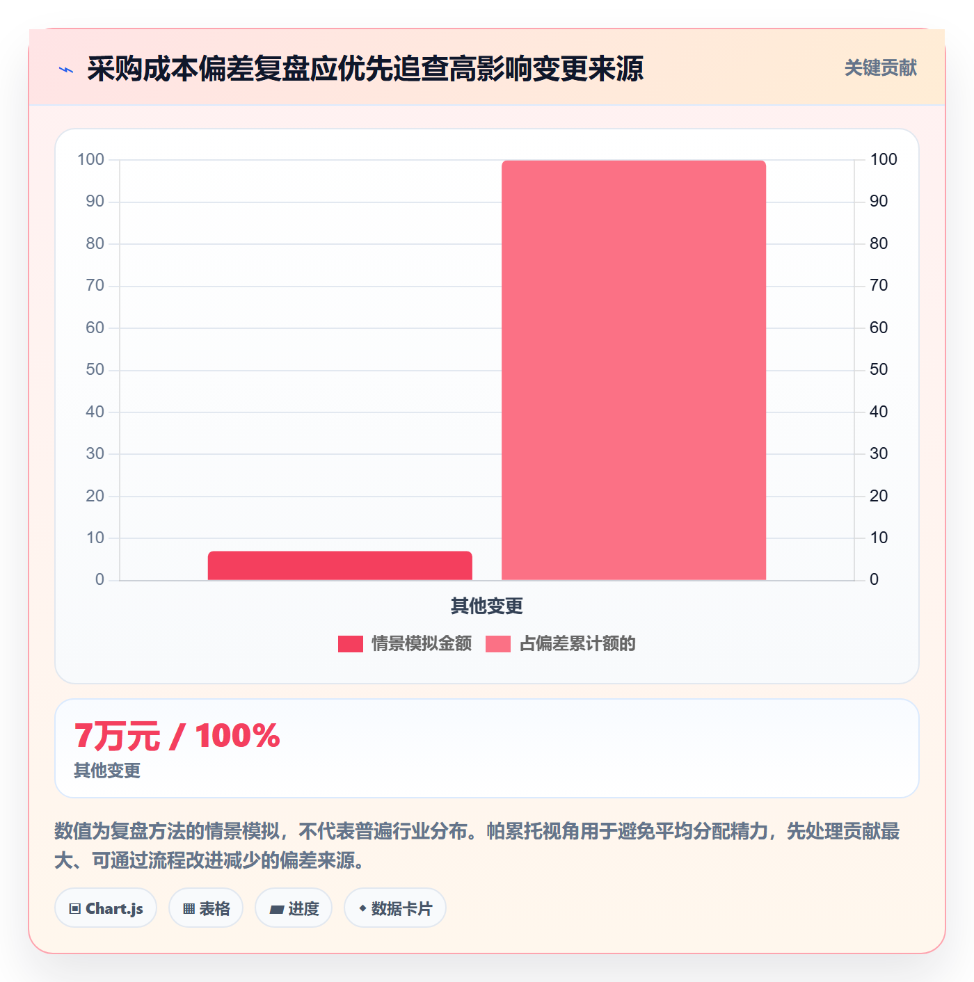 成本管理如何做好采购成本?项目负责人风险控制与操作步骤
