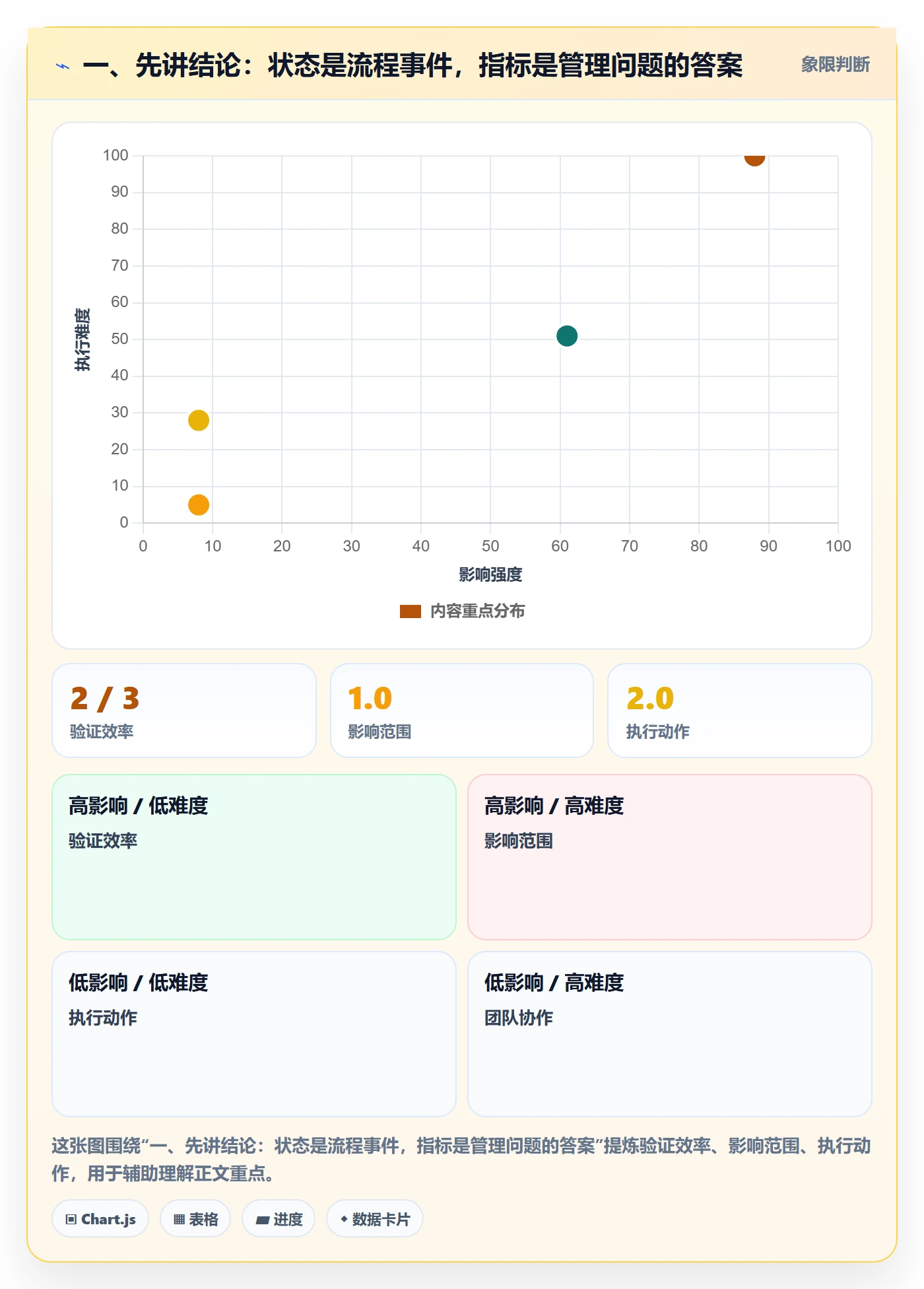 自定义状态流程与规范：产品经理看板入门指南关键指标