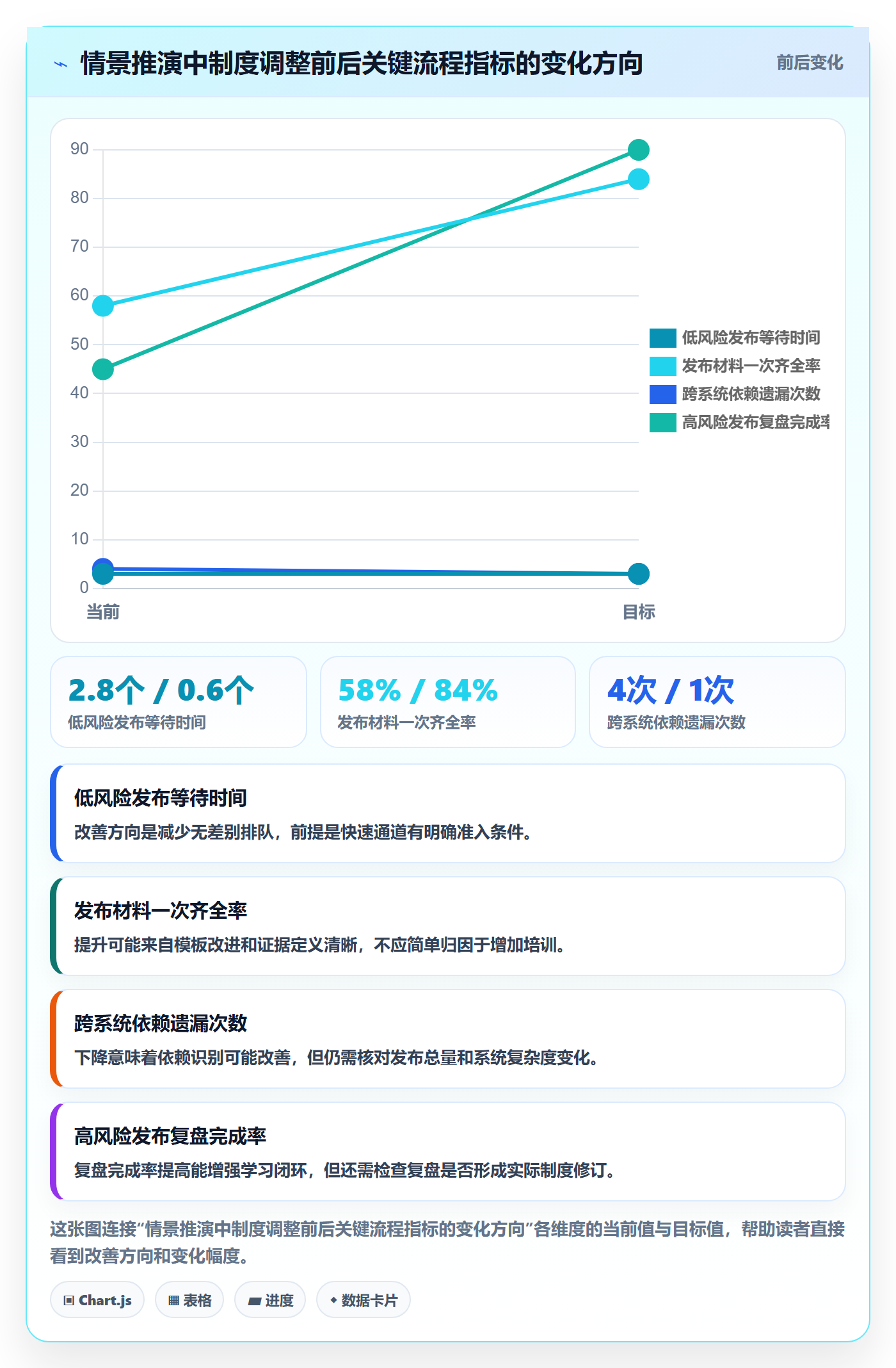 上线落地方案:PMO开展发布管理的制度设计案例解析