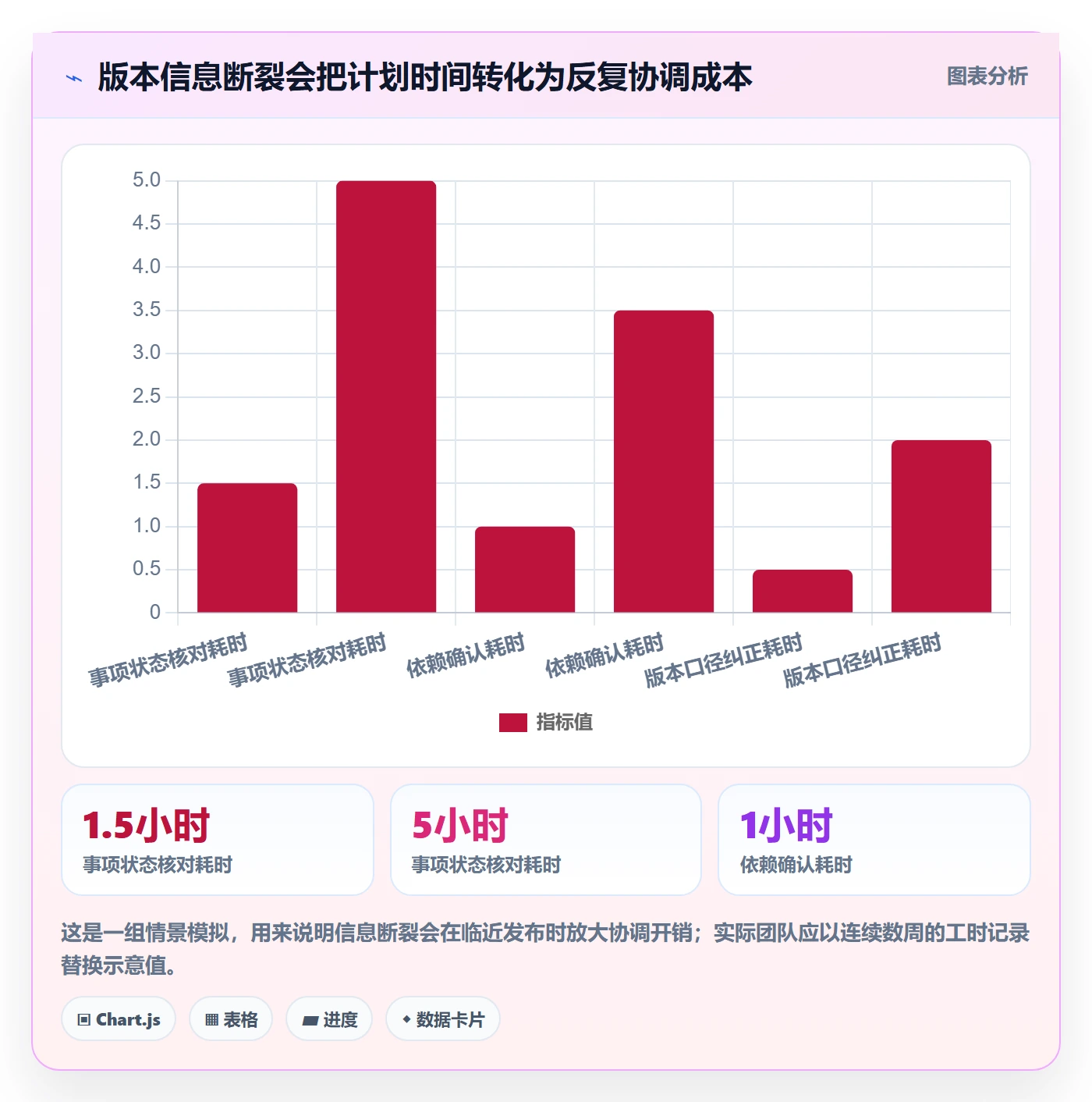 版本内容实操方法:项目经理提升版本管理效率的协同管理方法与模板