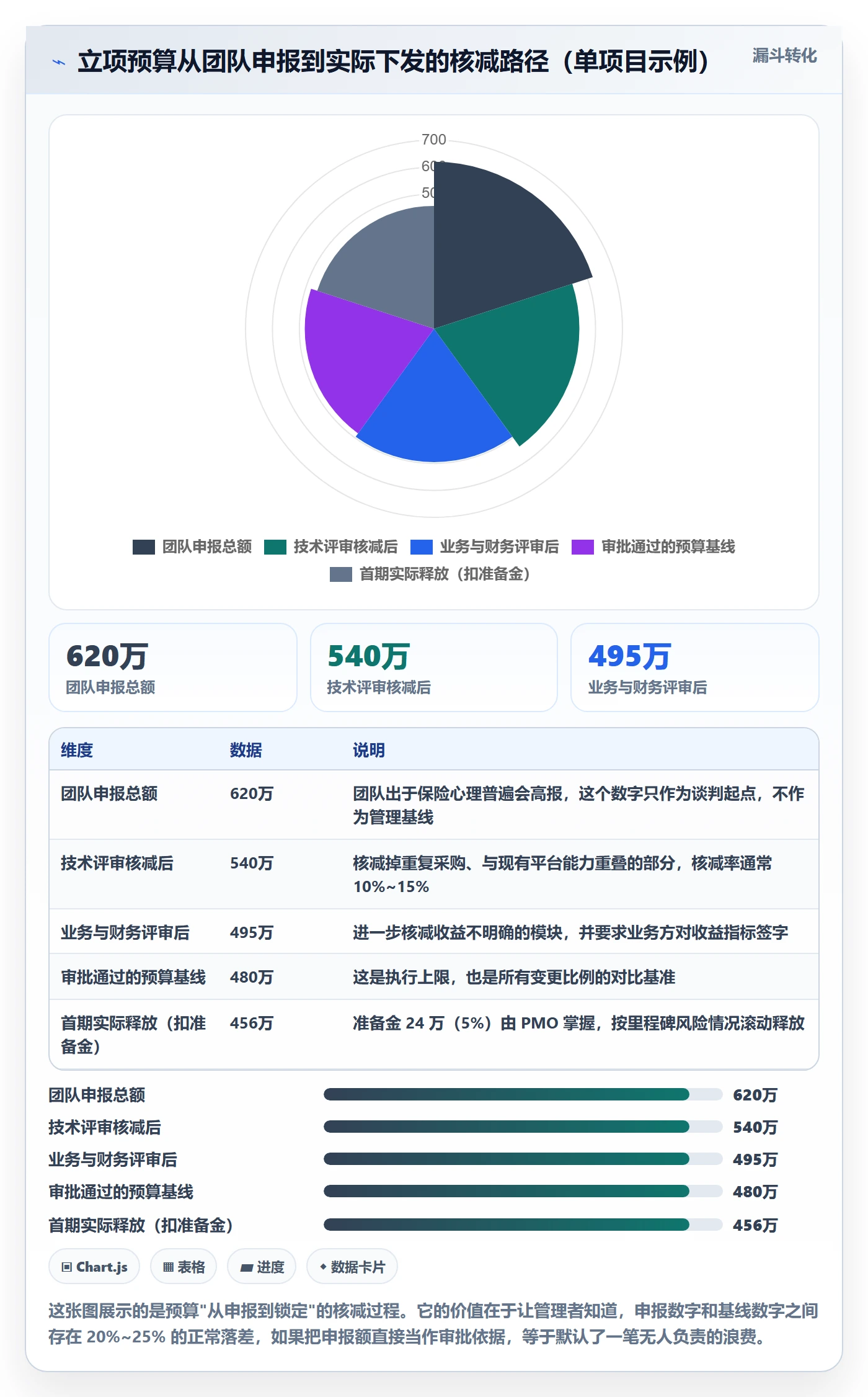 预算管理指南:研发团队如何做好项目立项,实操方法全流程