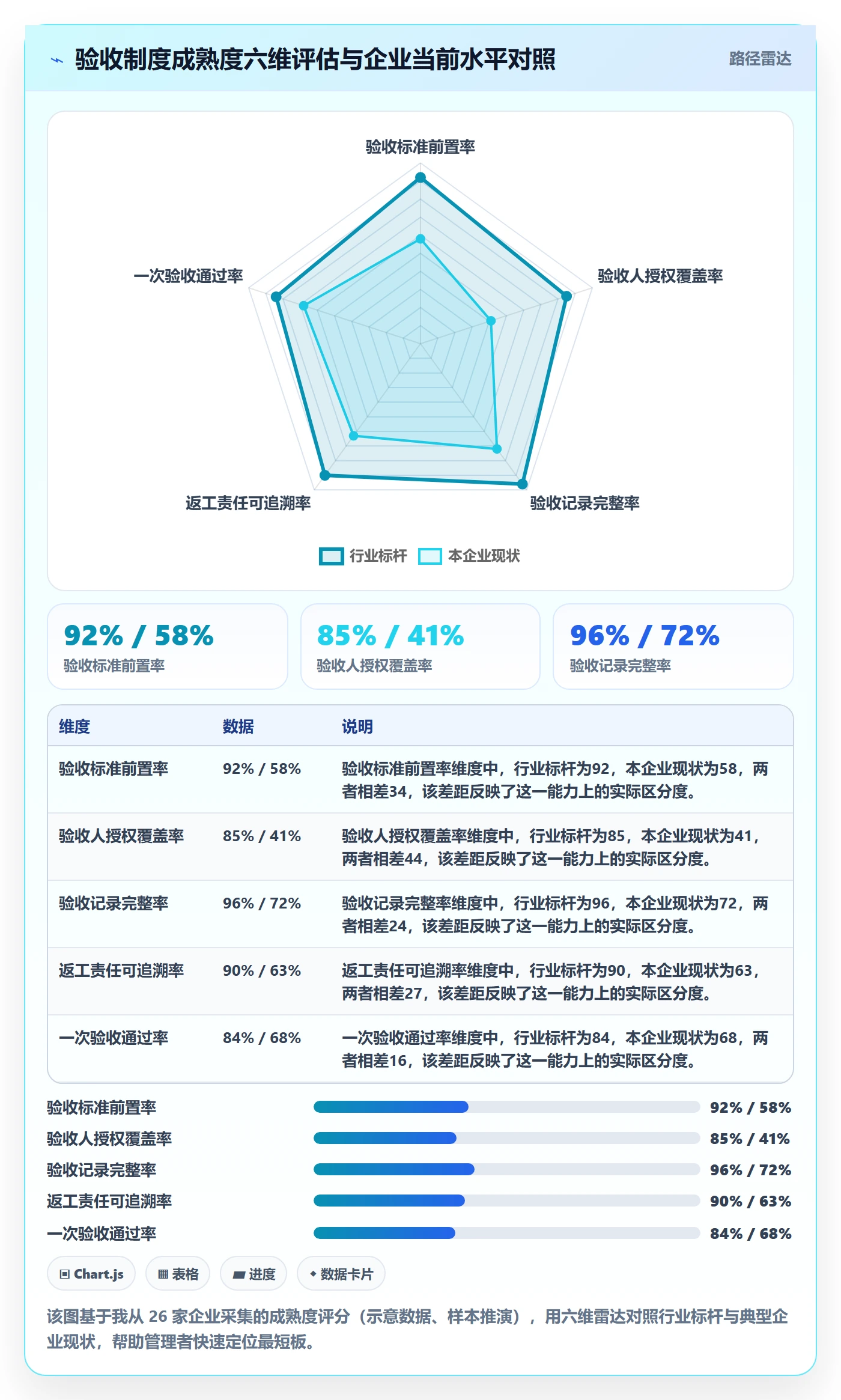 返工流程与规范：企业管理者任务验收制度设计关键指标