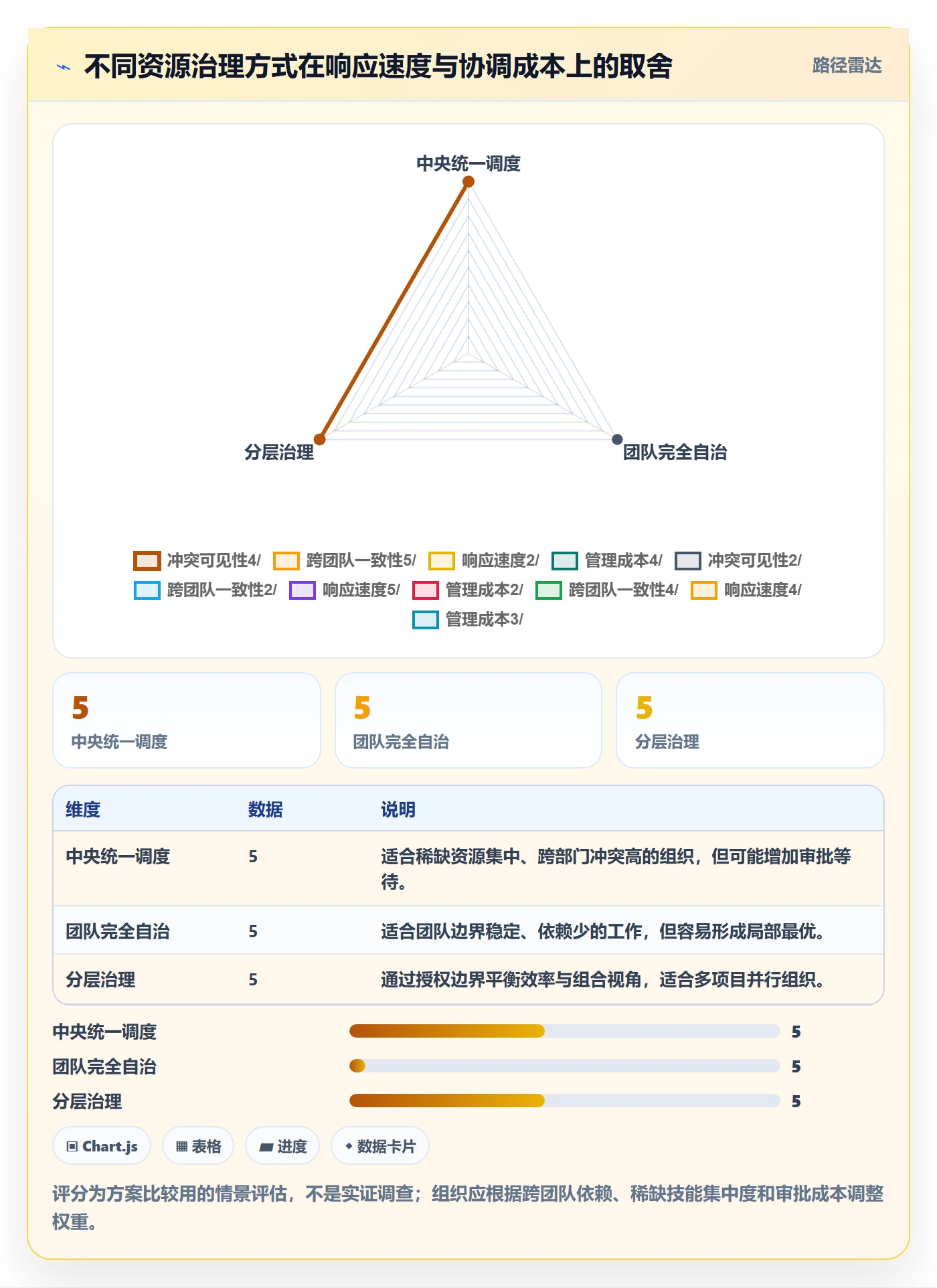 资源负载空闲资源全流程:PMO协同管理与一文讲清