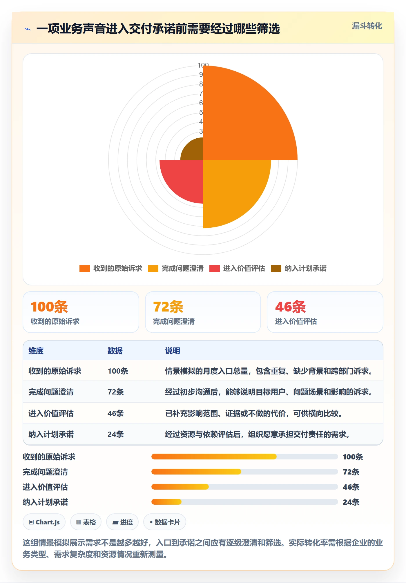 需求分析落地方案：管理层开展需求管理的入门指南案例解析