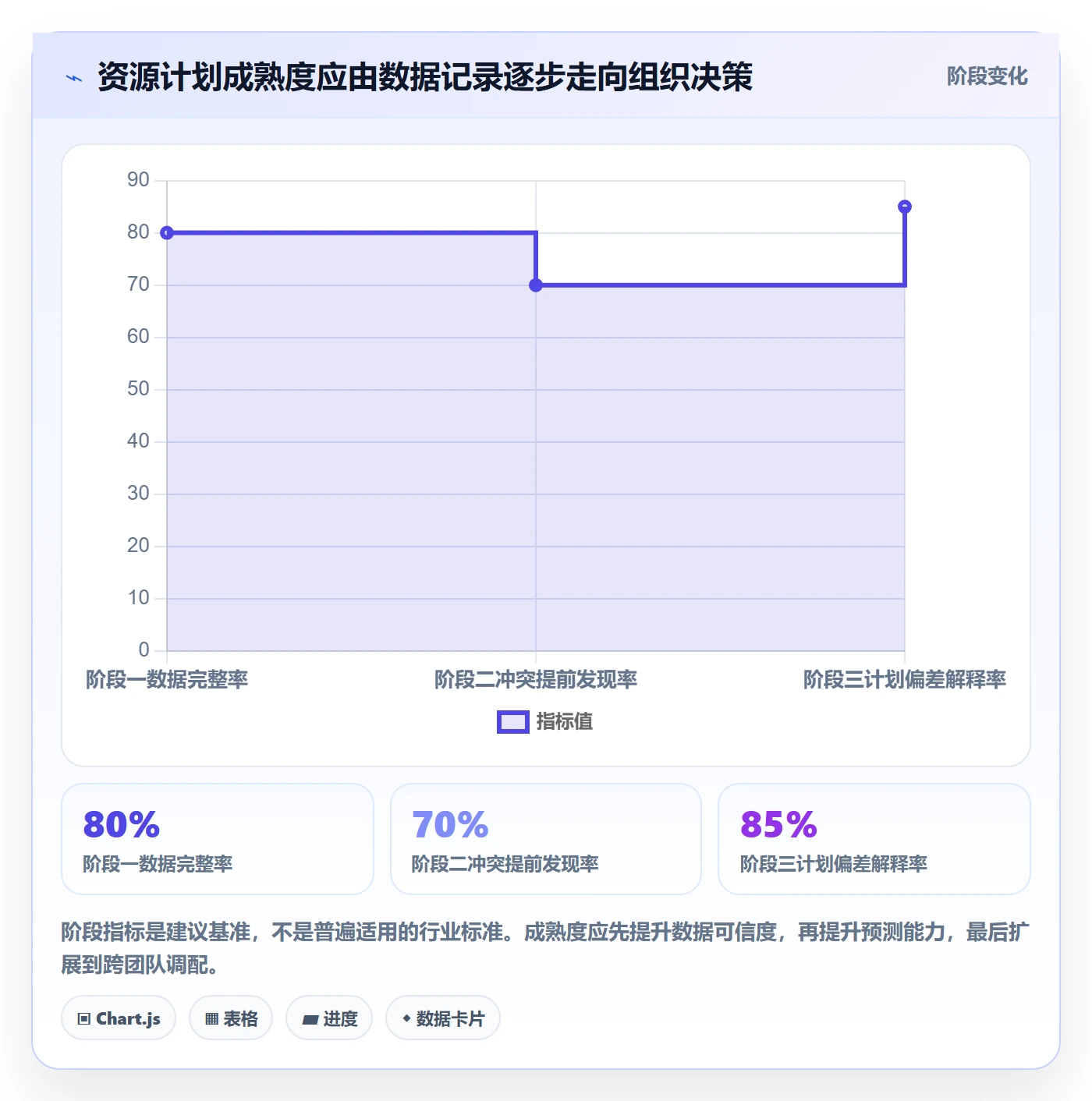 资源负载怎么做？实施团队数据分析：人力资源计划从0到1