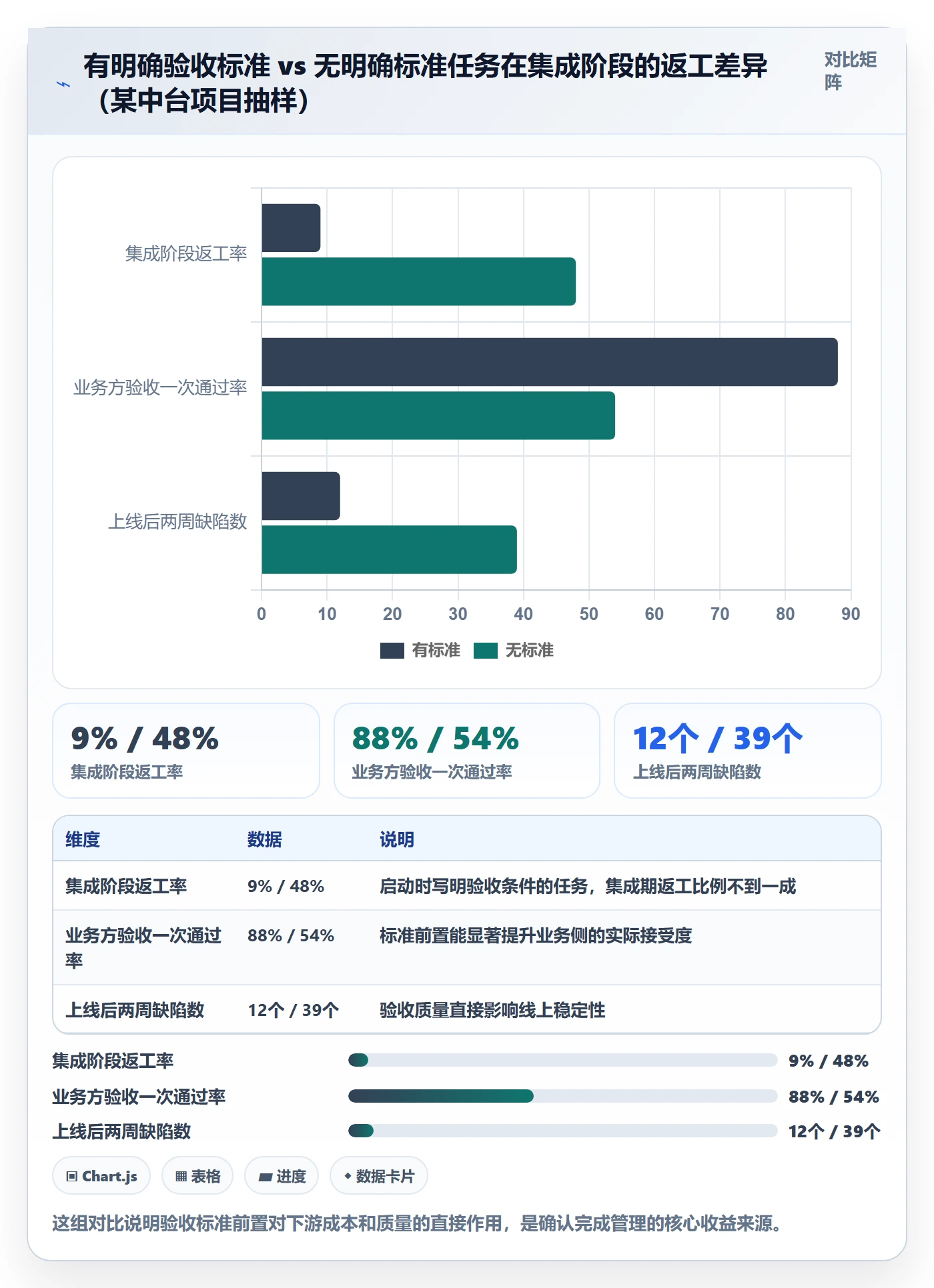 确认完成管理指南:管理层如何做好任务验收,入门指南全流程