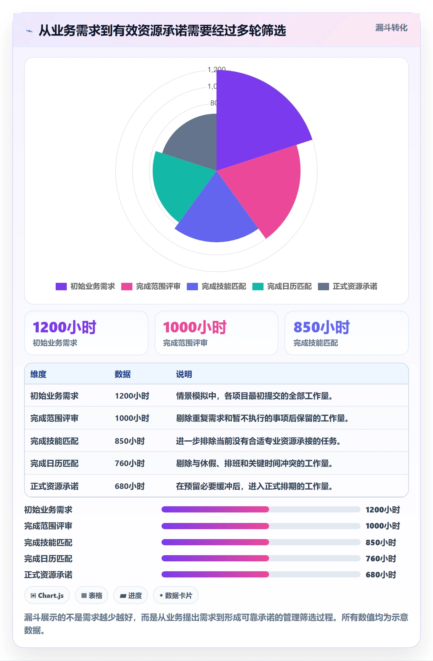可用工时管理方法大全：企业管理者人力资源计划数据分析落地清单