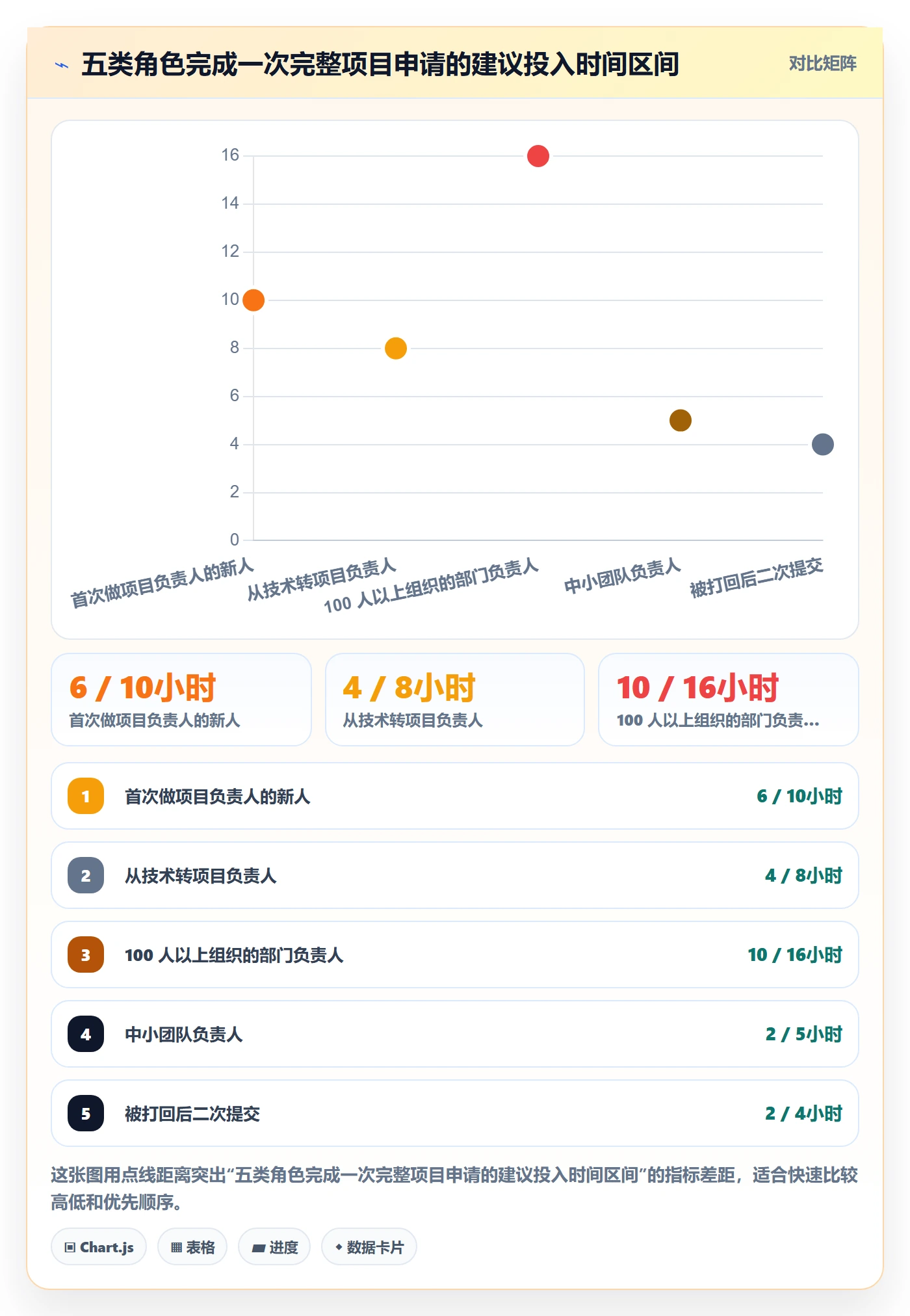 项目申请怎么做?项目负责人入门指南:项目立项从0到1