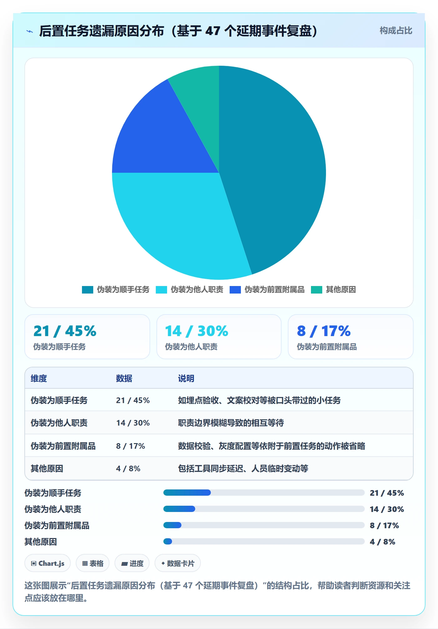 后置任务落地方案：产品经理开展任务依赖的实操方法案例解析