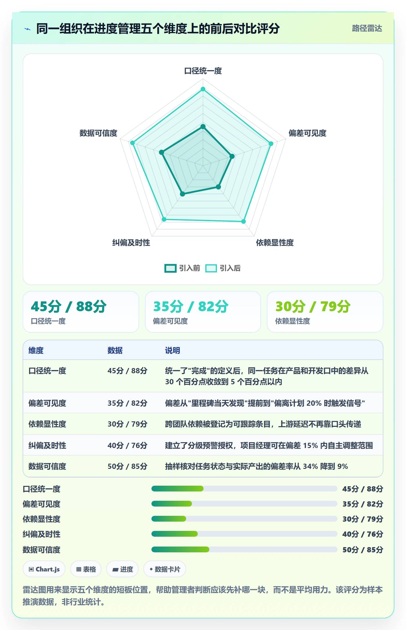 进度管理项目进度教程：企业管理者落地方案，避坑指南