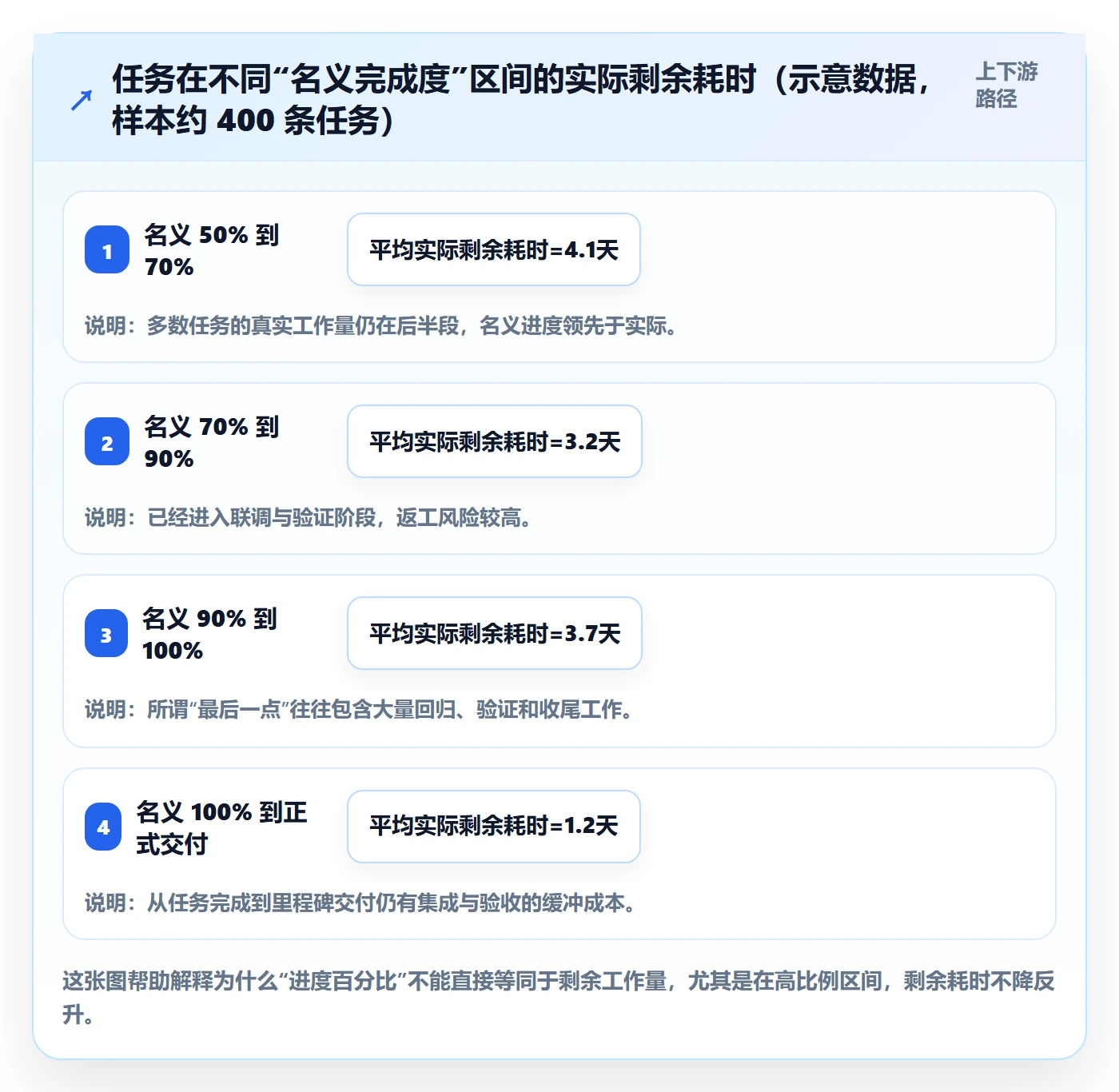 追踪管理指南：项目成员如何做好进度跟踪，流程优化全流程