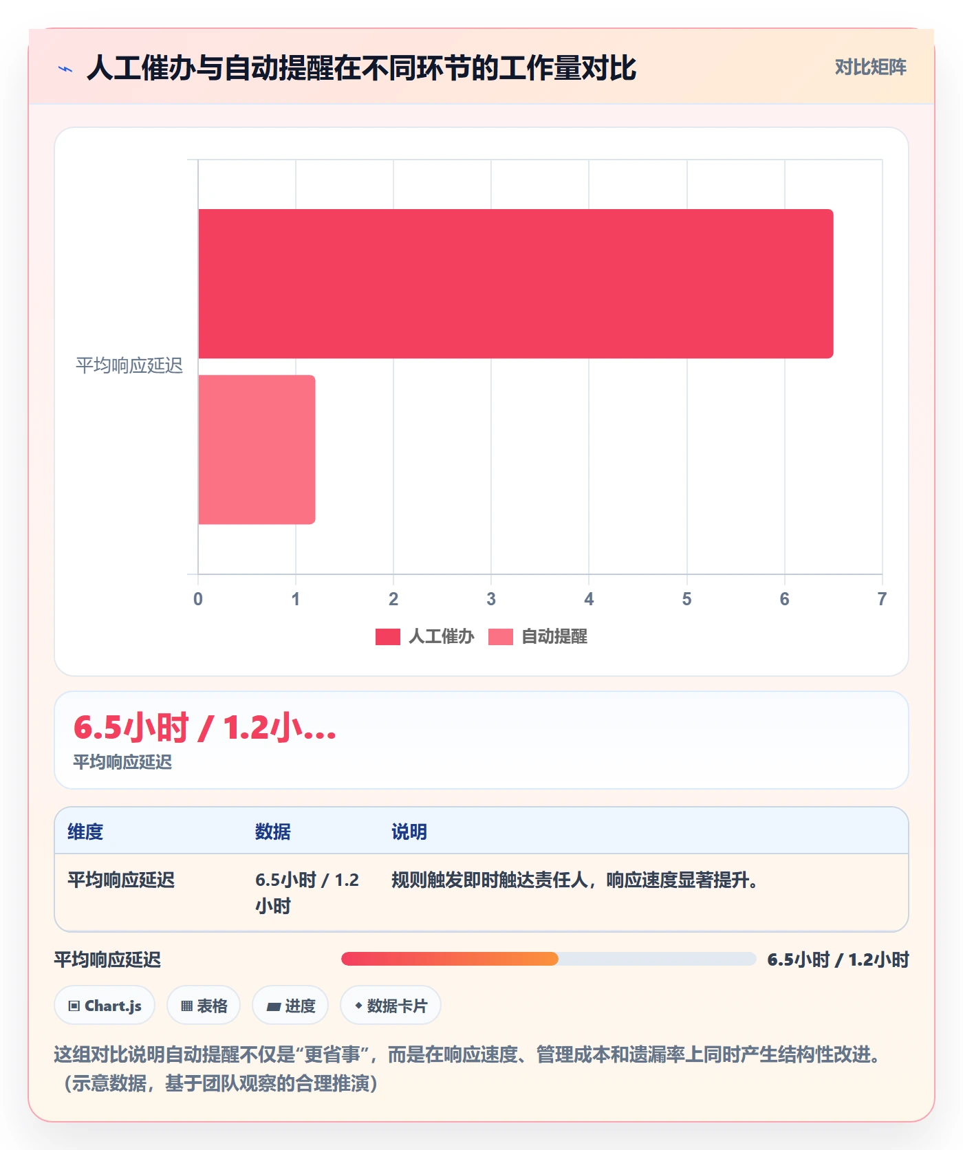 自动提醒怎么做?企业管理者入门指南:任务提醒从0到1