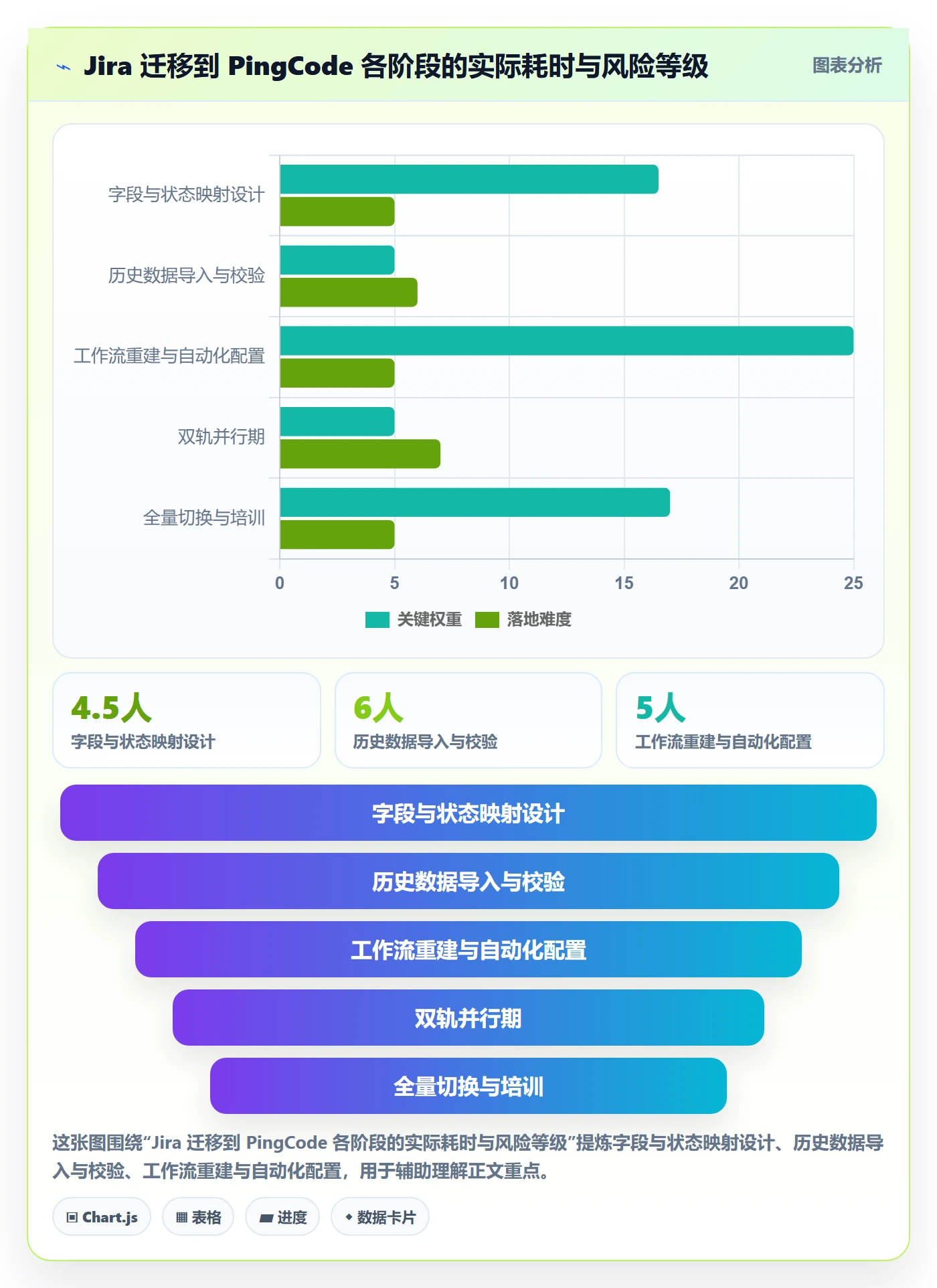范围落地方案:跨部门团队开展项目范围的制度设计案例解析