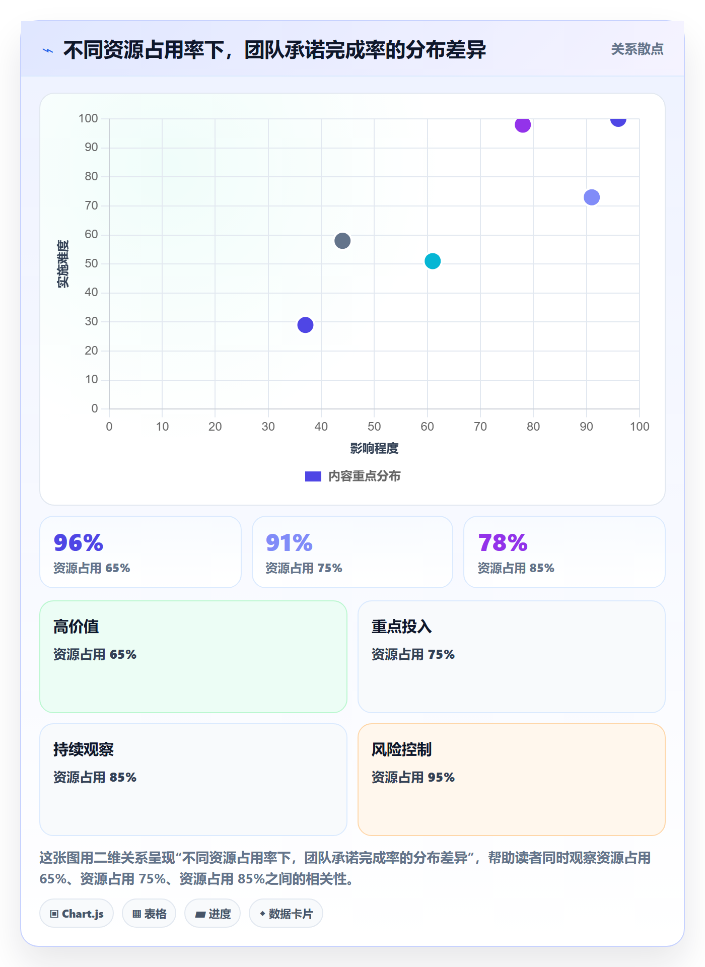 项目规划如何做好实施计划?研发团队流程优化与操作步骤
