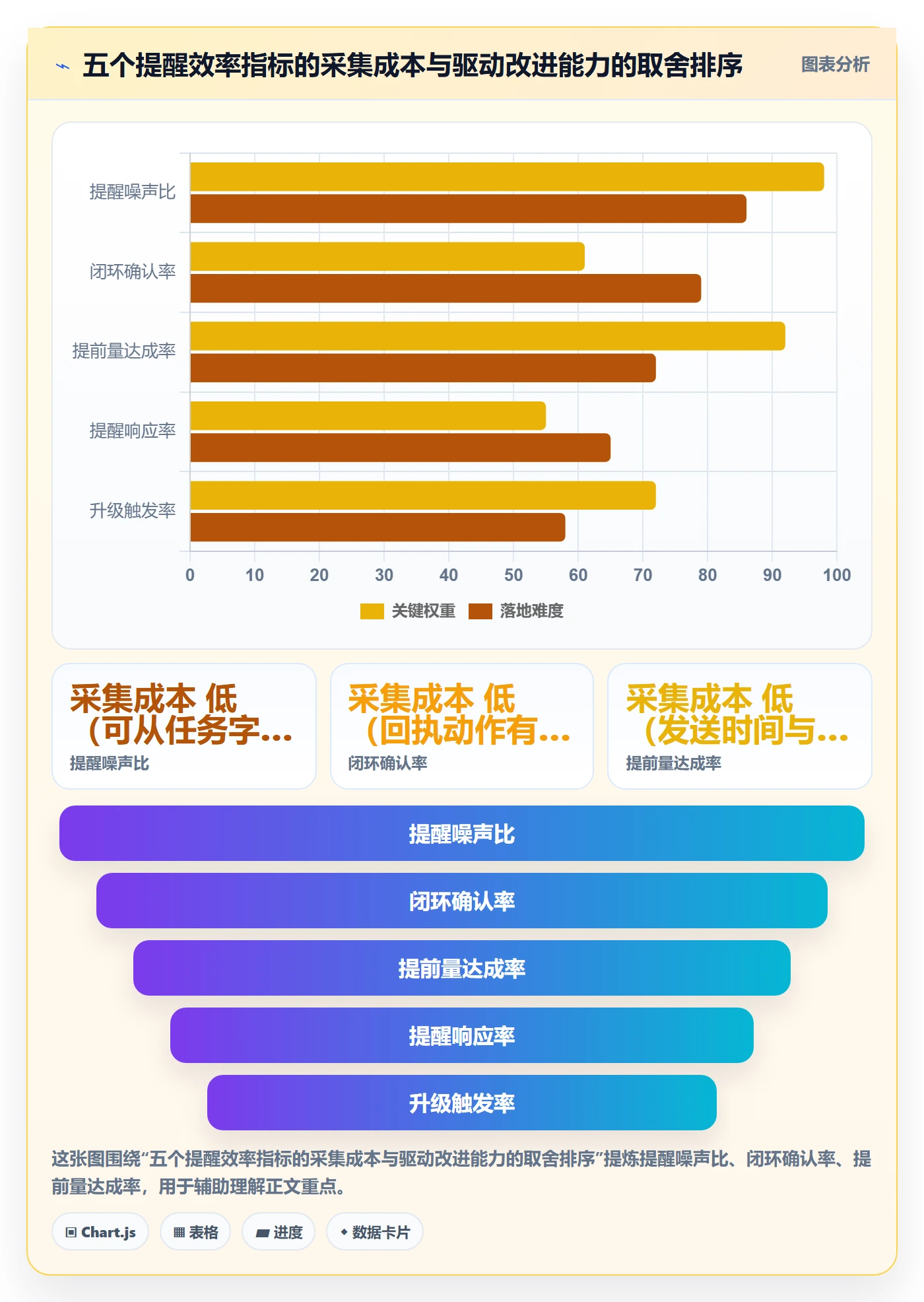 提前提醒流程与规范:产品经理任务提醒效率提升关键指标