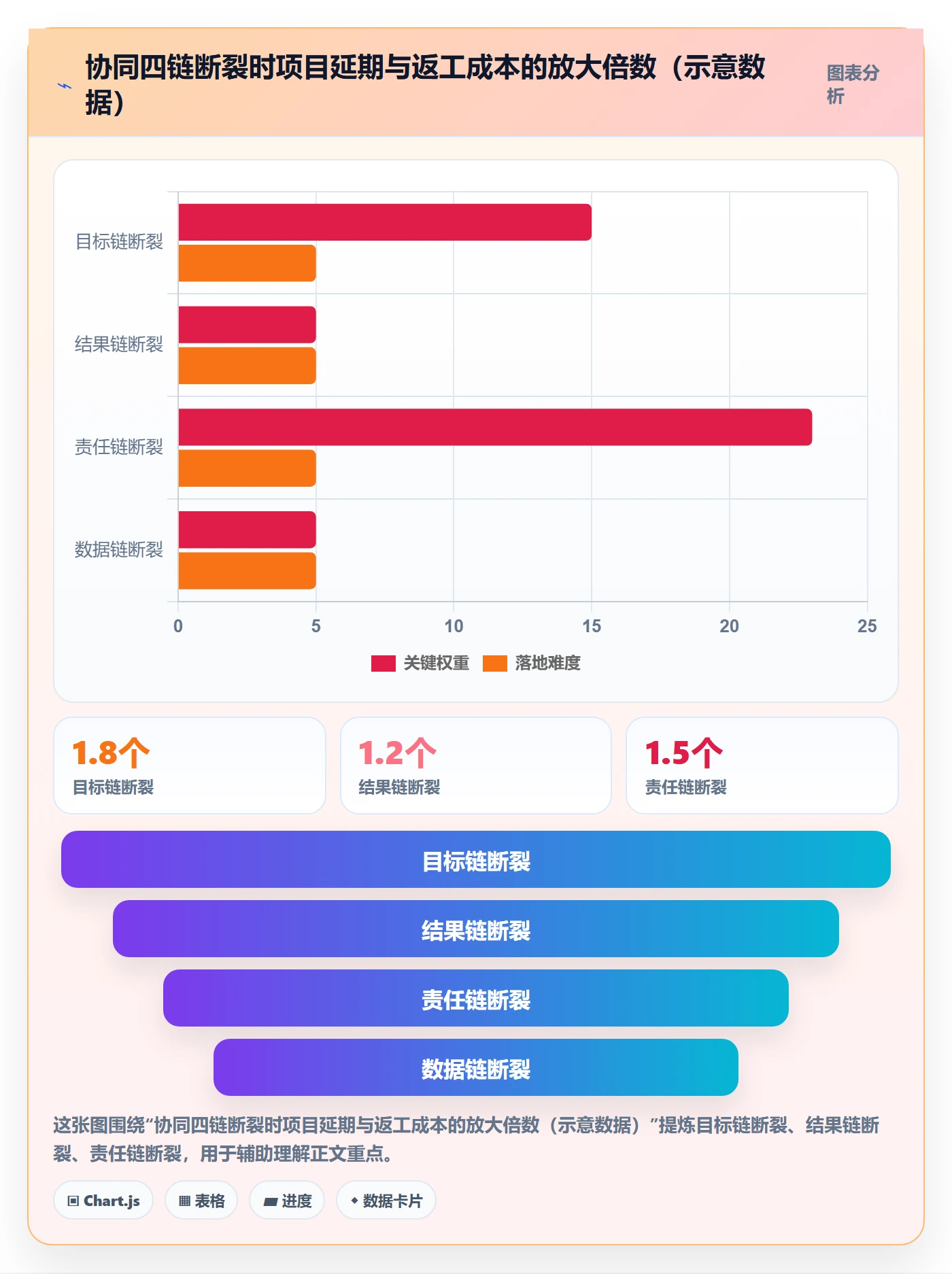 项目目标关键结果教程：PMO协同管理，避坑指南