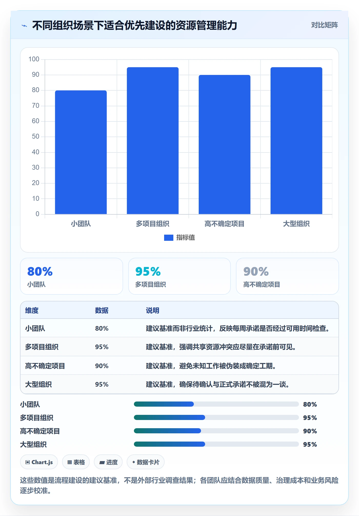 资源评估流程与规范：项目成员需求排期入门指南关键指标