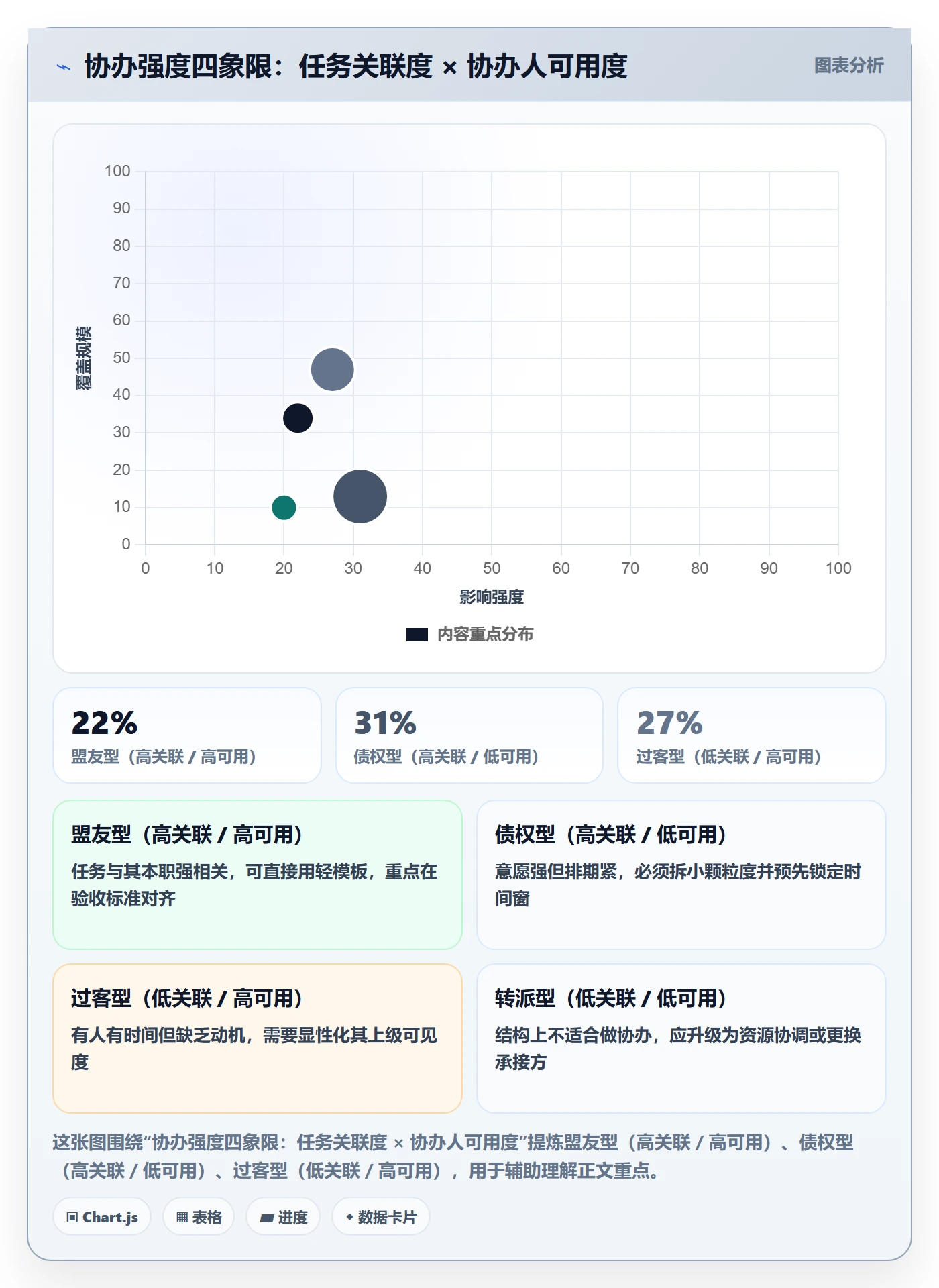 协办实操方法：项目负责人提升任务分派效率的流程优化方法与模板