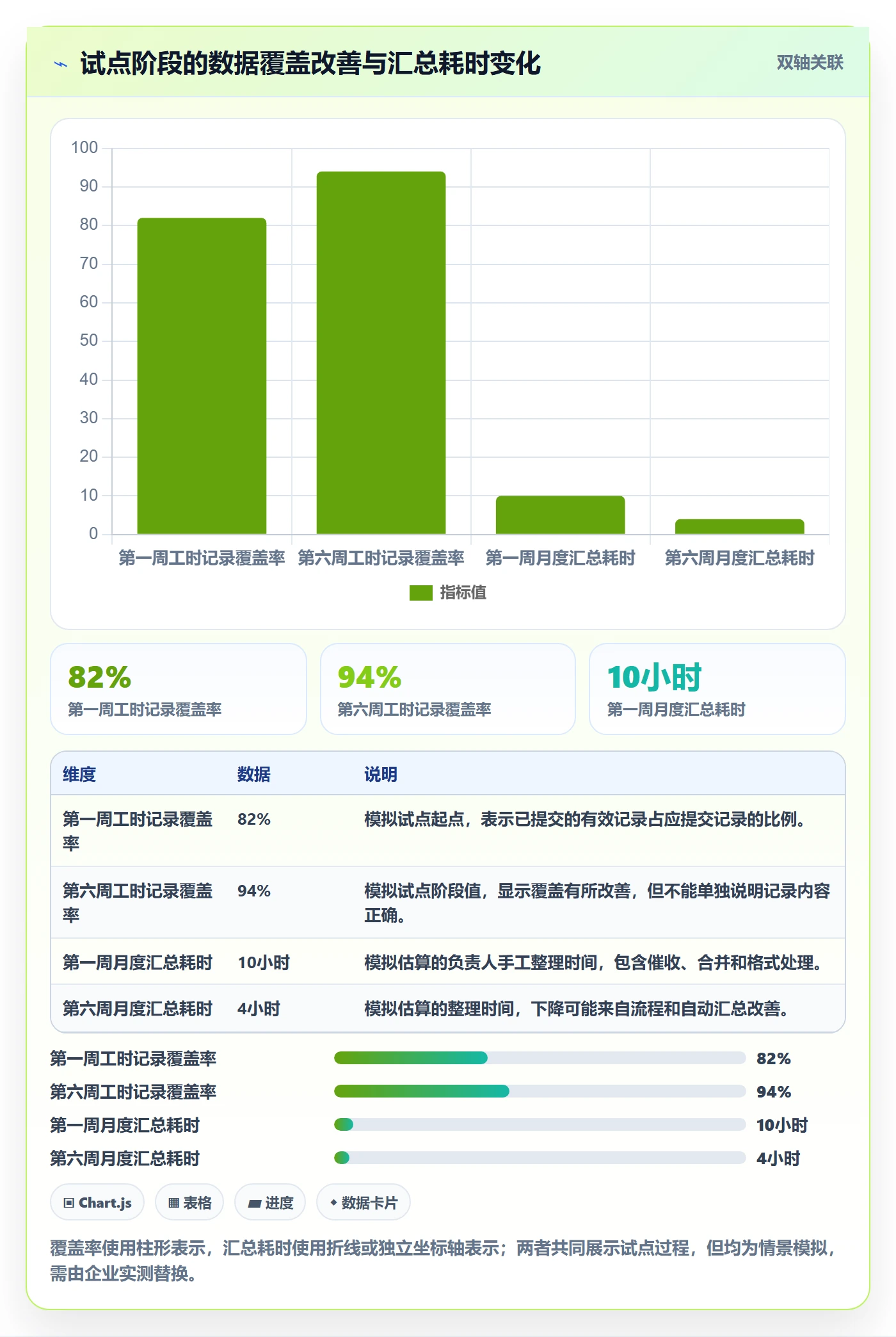 工时统计管理指南:跨部门团队如何做好工时管理,落地方案全流程
