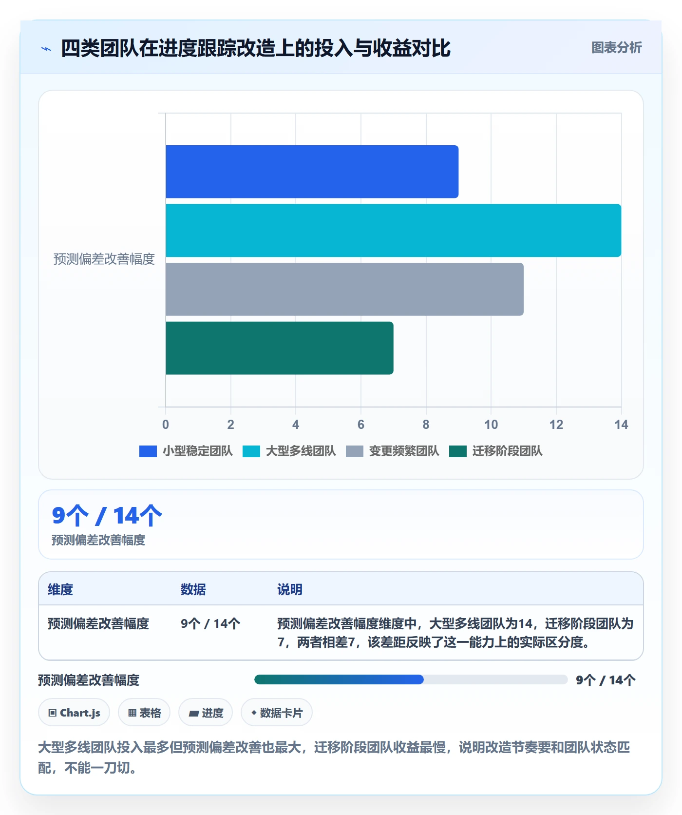 跟踪最佳实践:产品经理进度跟踪数据分析,常见问题