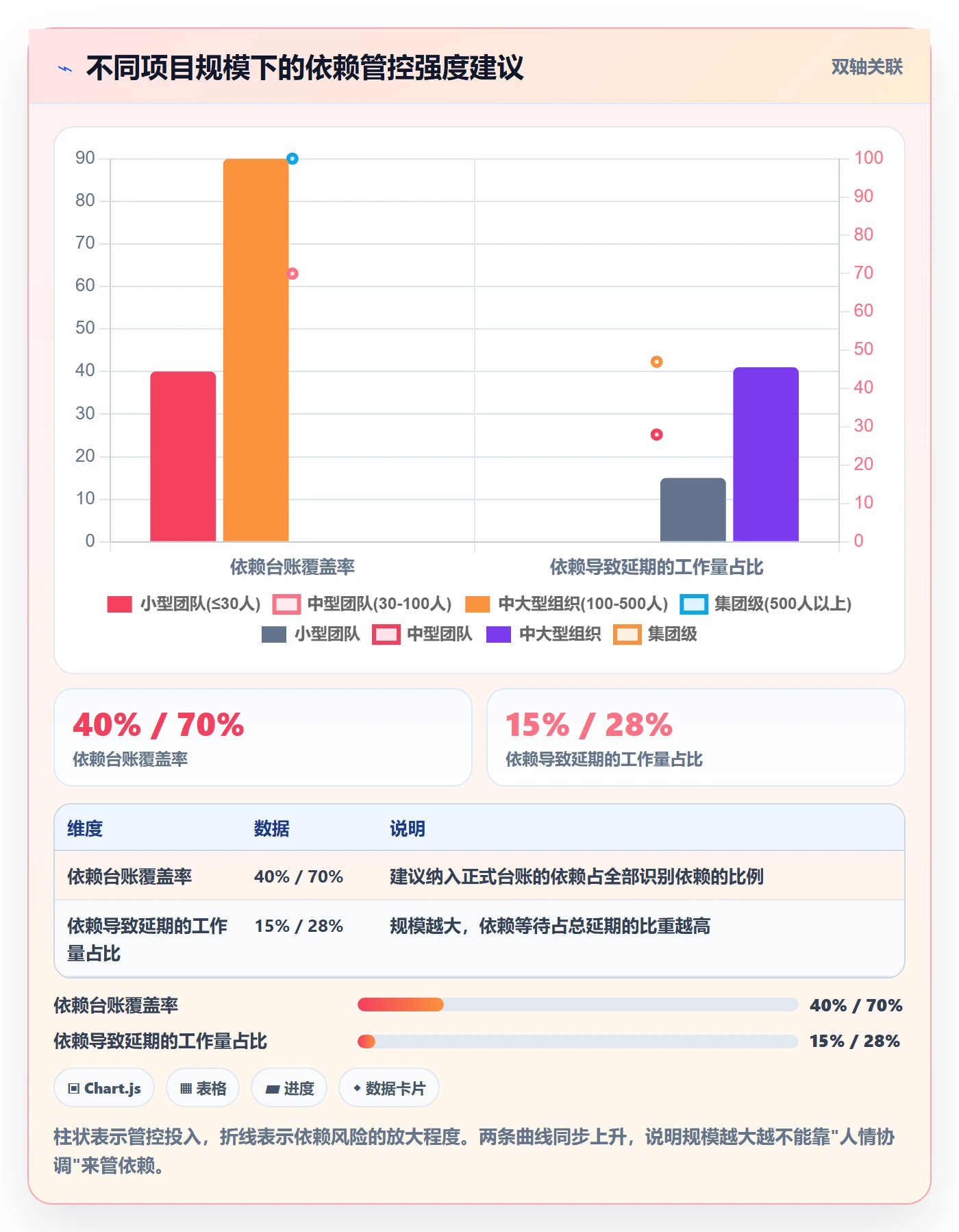 SF落地方案:项目负责人开展任务依赖的落地方案案例解析