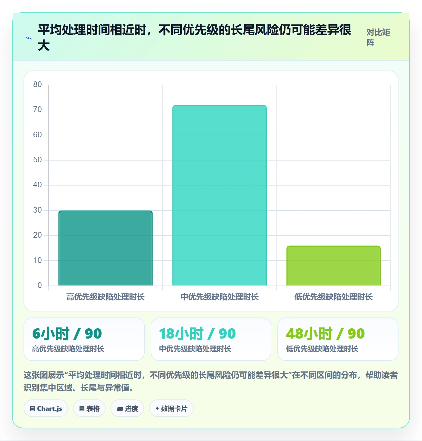Bug / 缺陷如何做好Bug？项目成员数据分析与操作步骤
