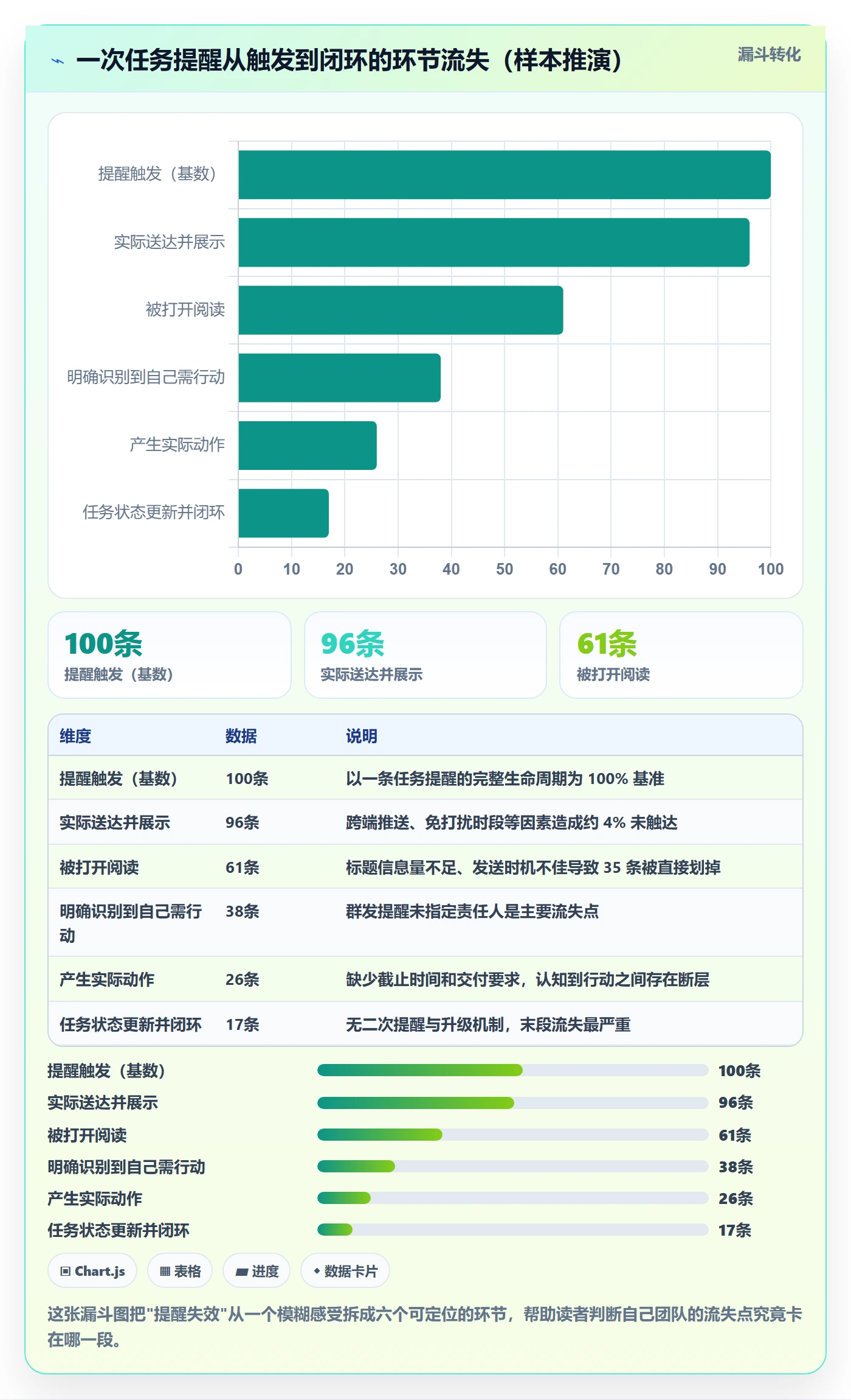 自动提醒管理指南:产品经理如何做好任务提醒,协同管理全流程