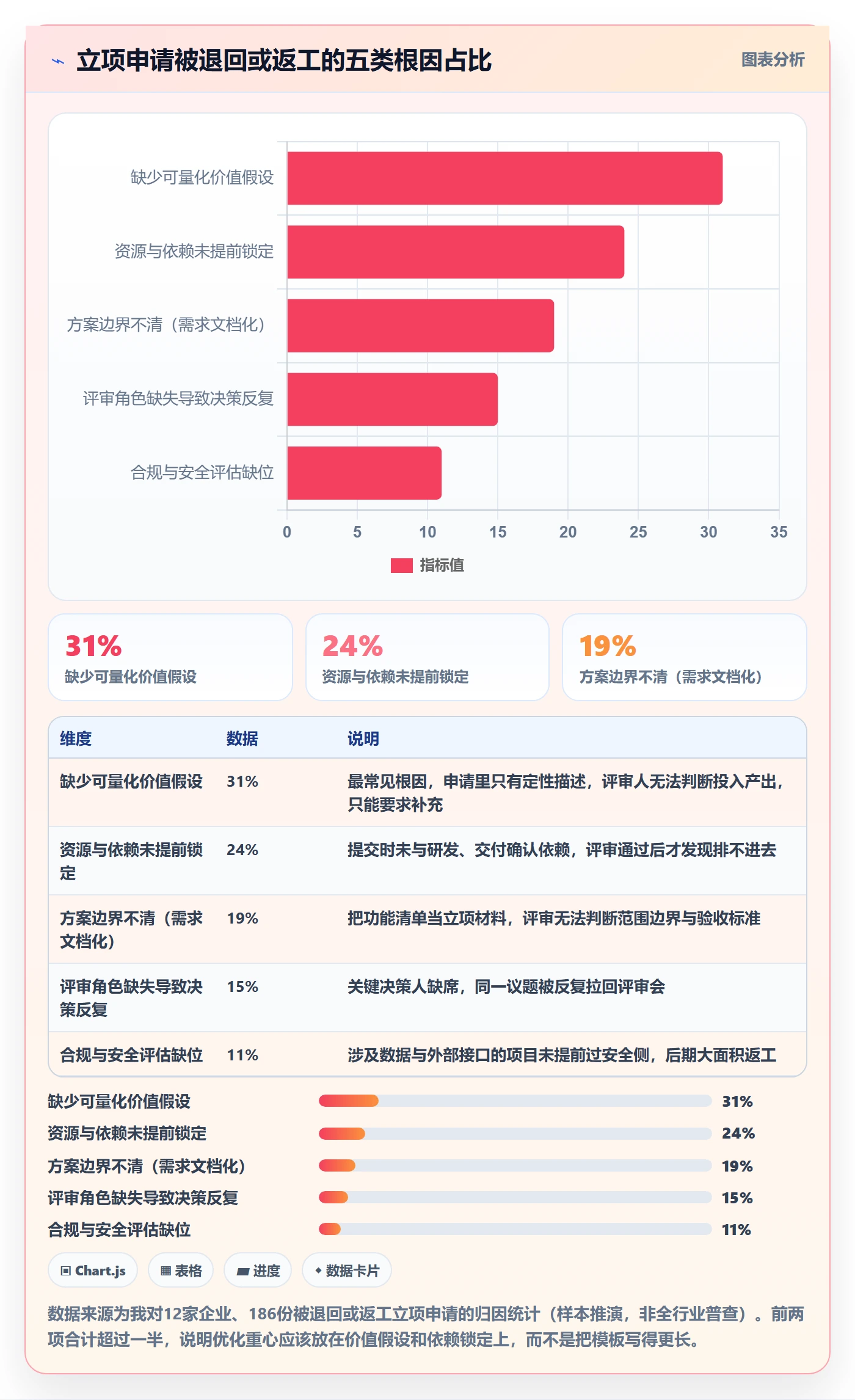项目申请怎么做?产品经理协同管理:项目立项从0到1