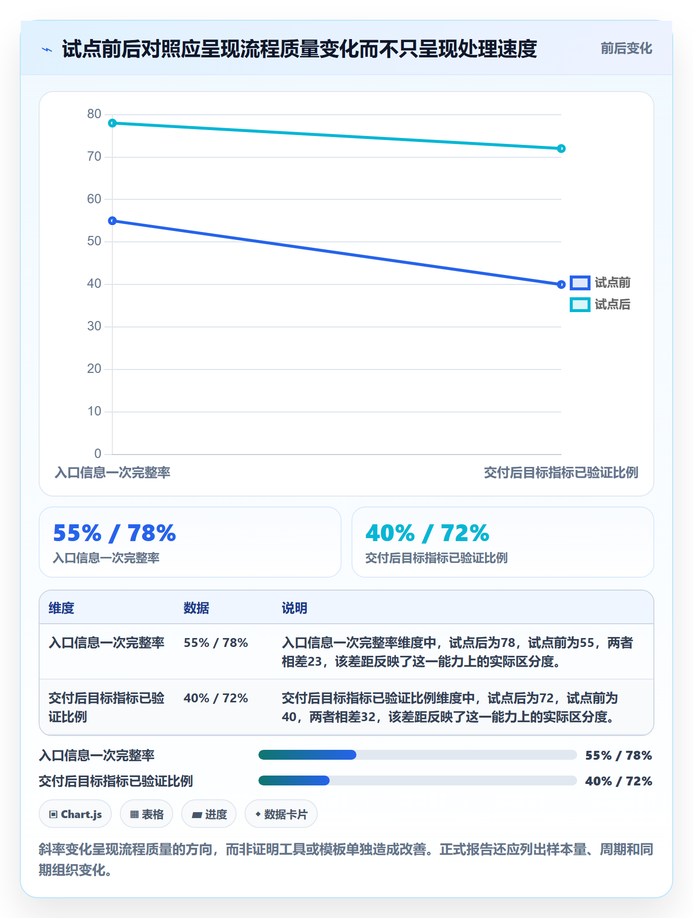 需求分析实操方法：PMO提升需求管理效率的流程优化方法与模板