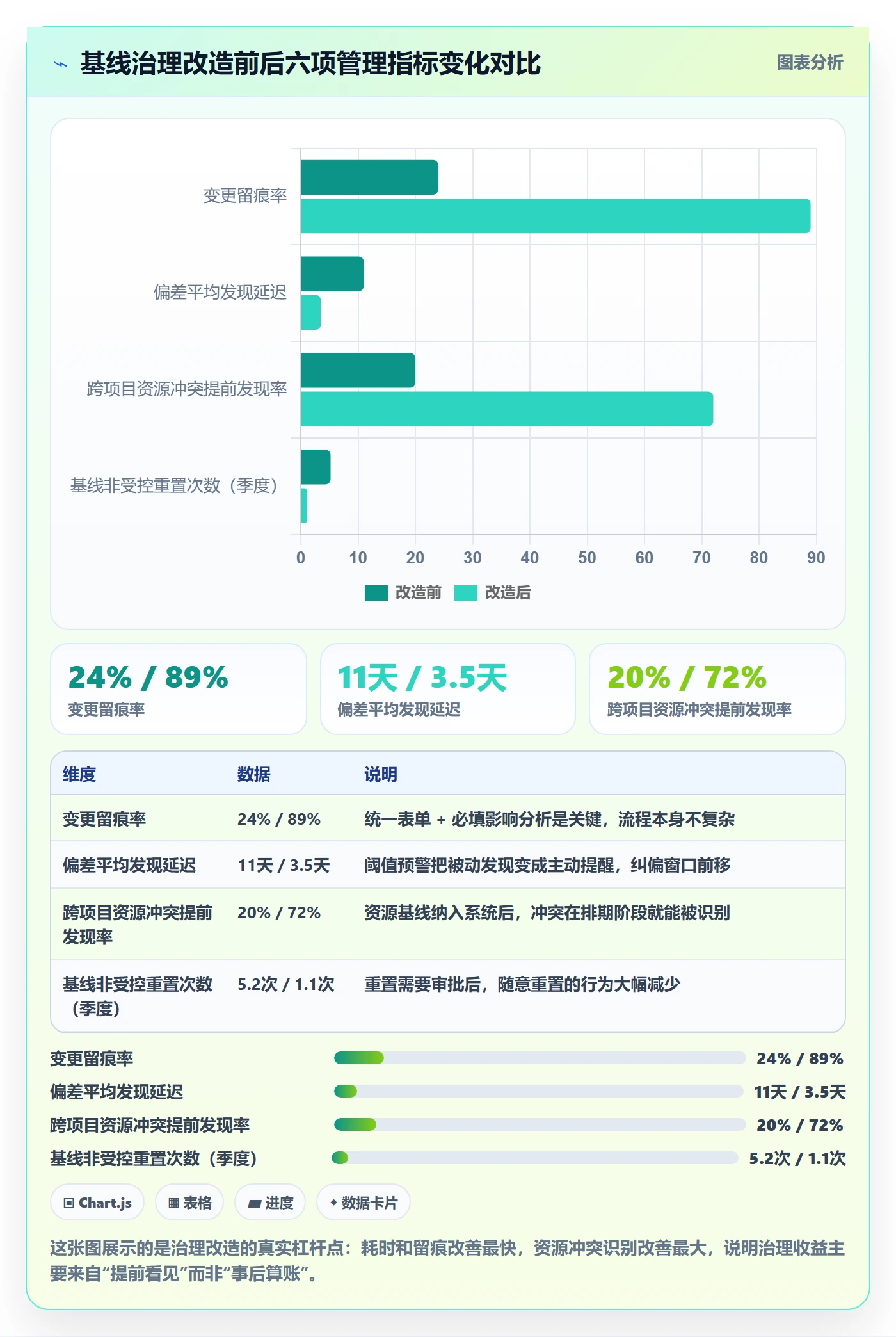项目规划如何做好计划基线？PMO最佳实践与操作步骤