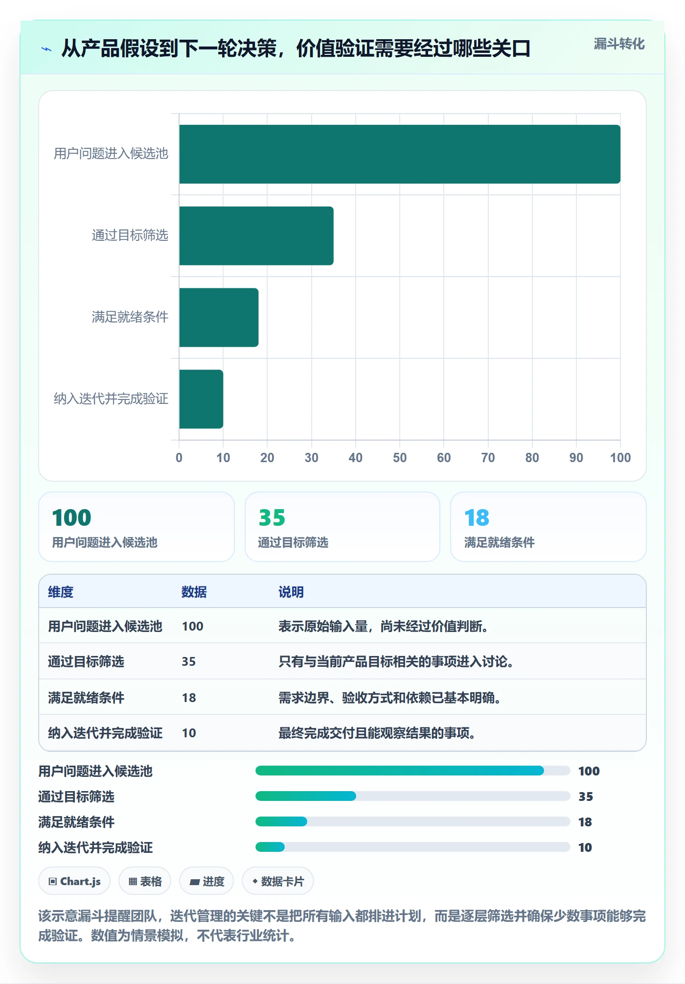 迭代怎么做？产品经理入门指南：迭代管理从0到1