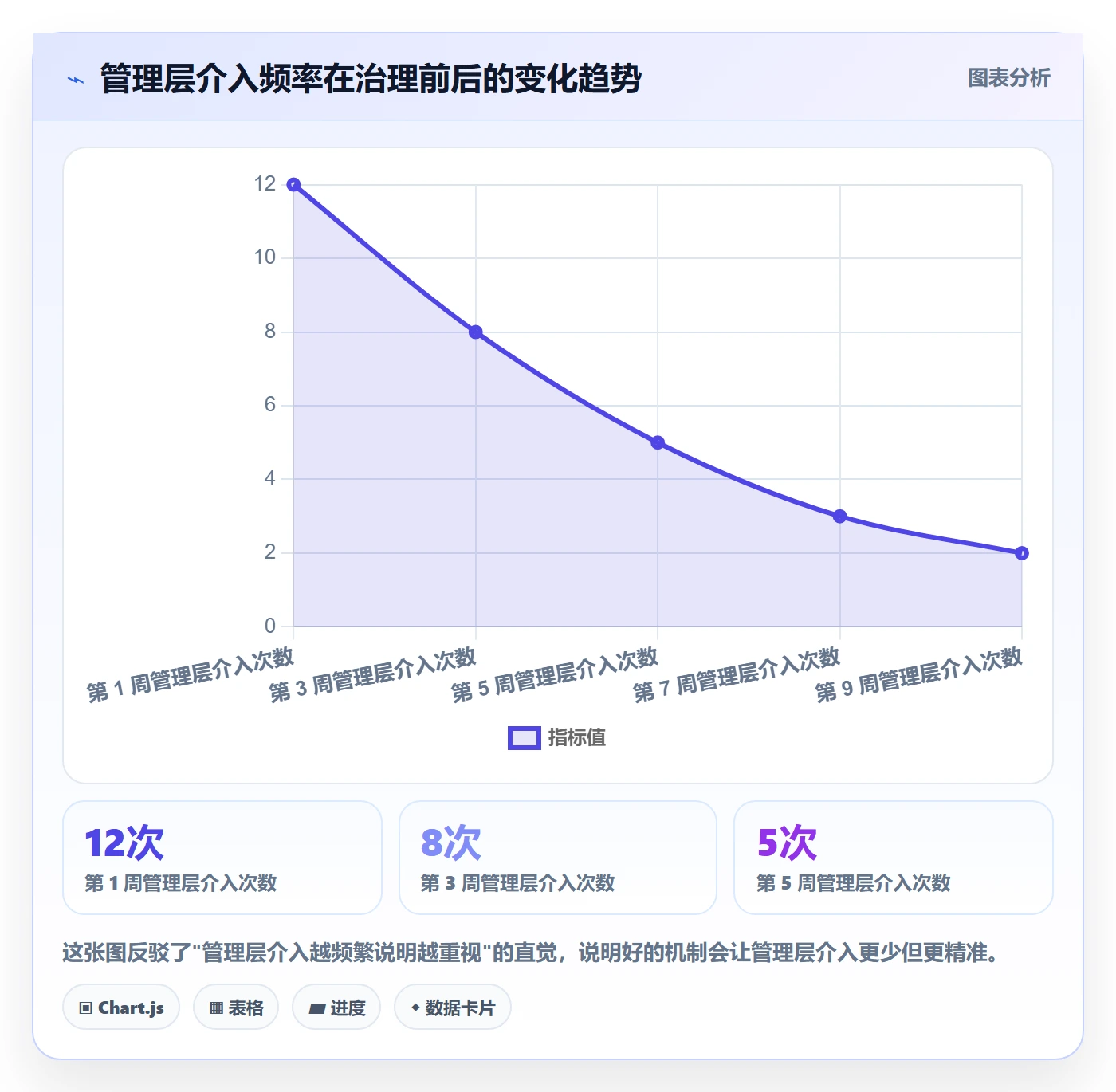 任务进度落地方案：管理层开展进度管理的协同管理案例解析