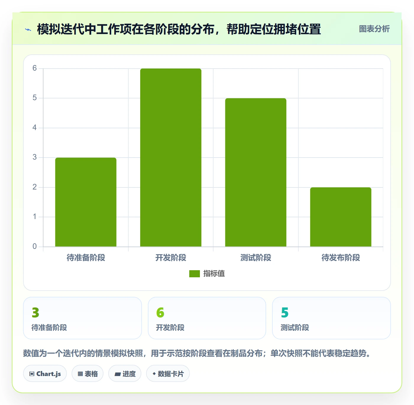 看板怎么做?产品经理落地方案:看板从0到1