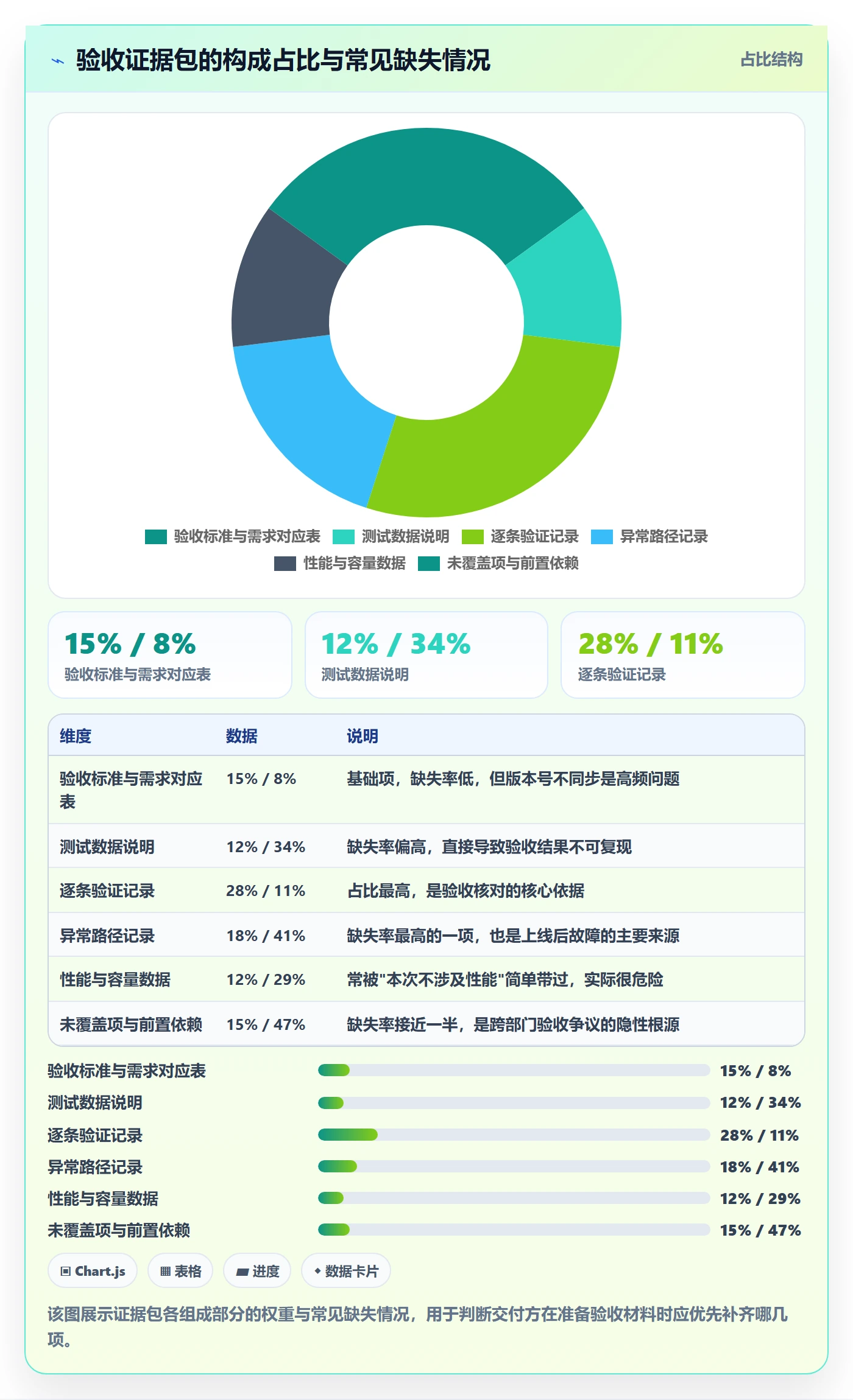 验收怎么做?跨部门团队最佳实践:任务验收从0到1