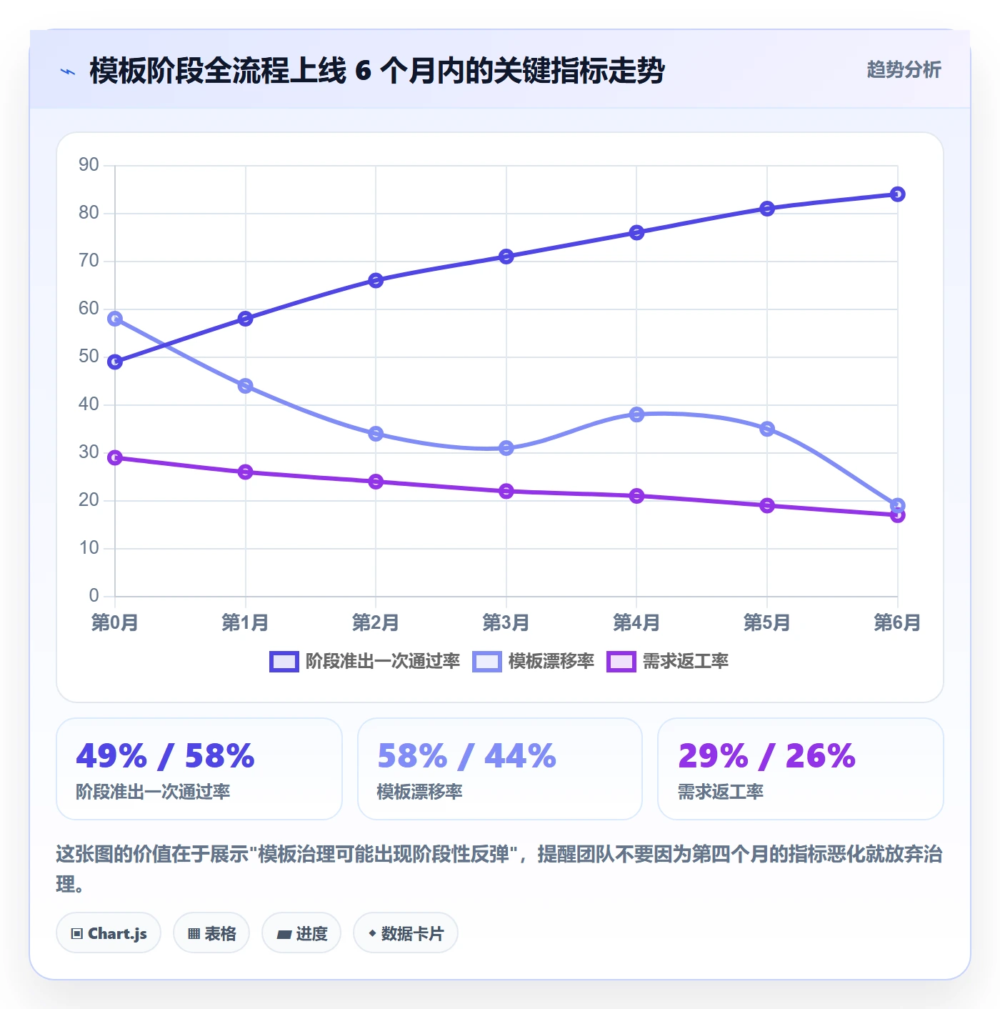 项目模板模板阶段全流程:研发团队协同管理与一文讲清