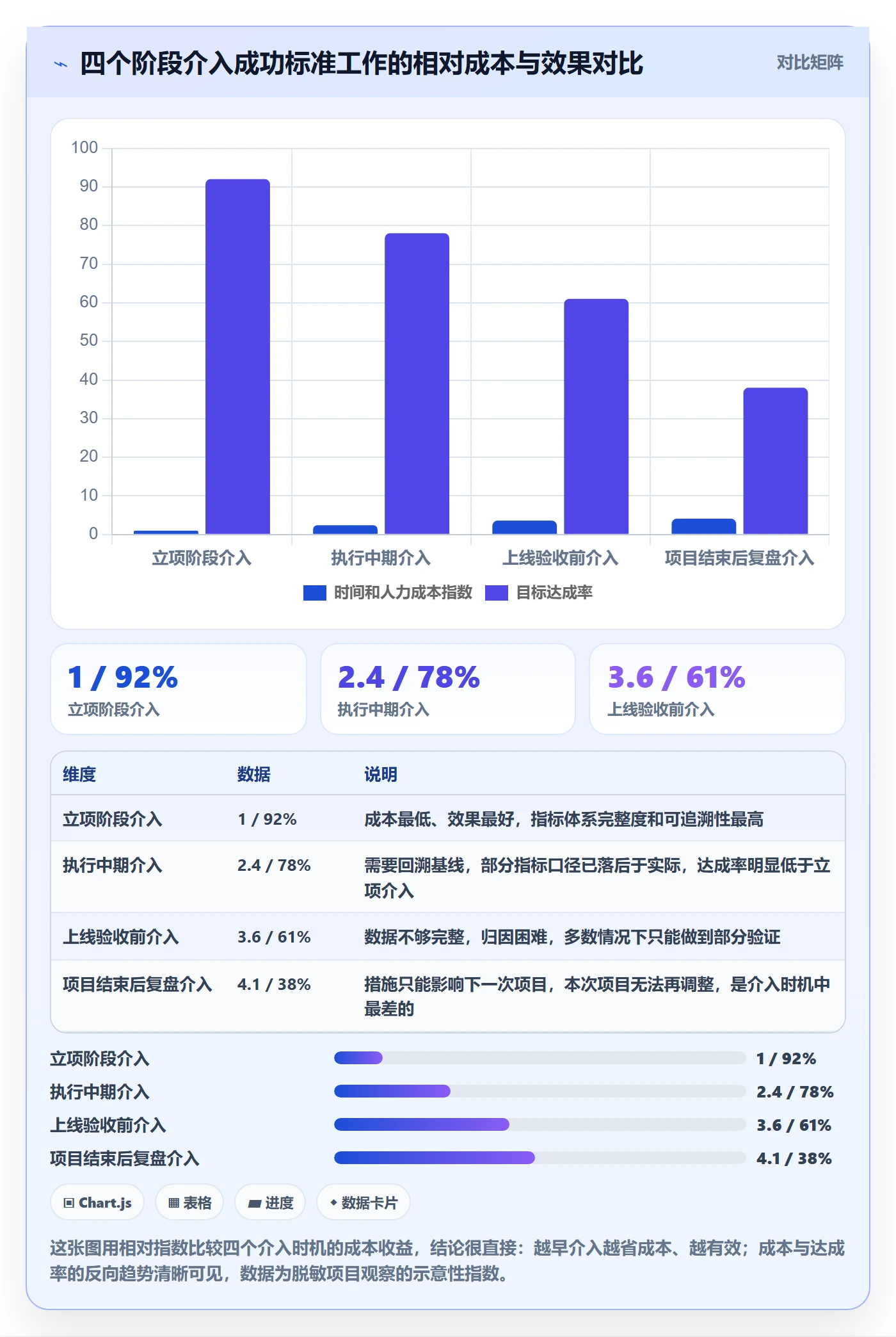 成功标准落地方案:项目经理开展项目目标的数据分析案例解析