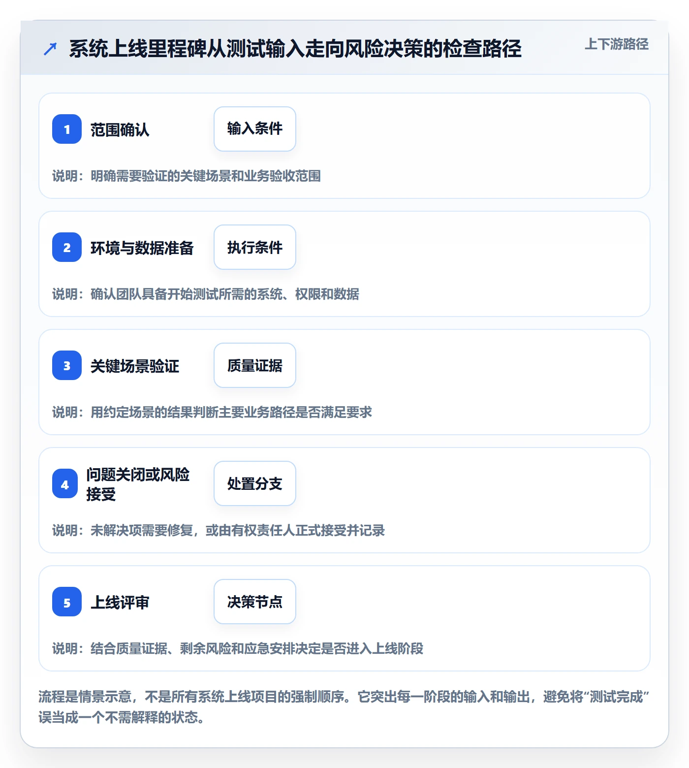 甘特图里程碑全流程:企业管理者最佳实践与一文讲清
