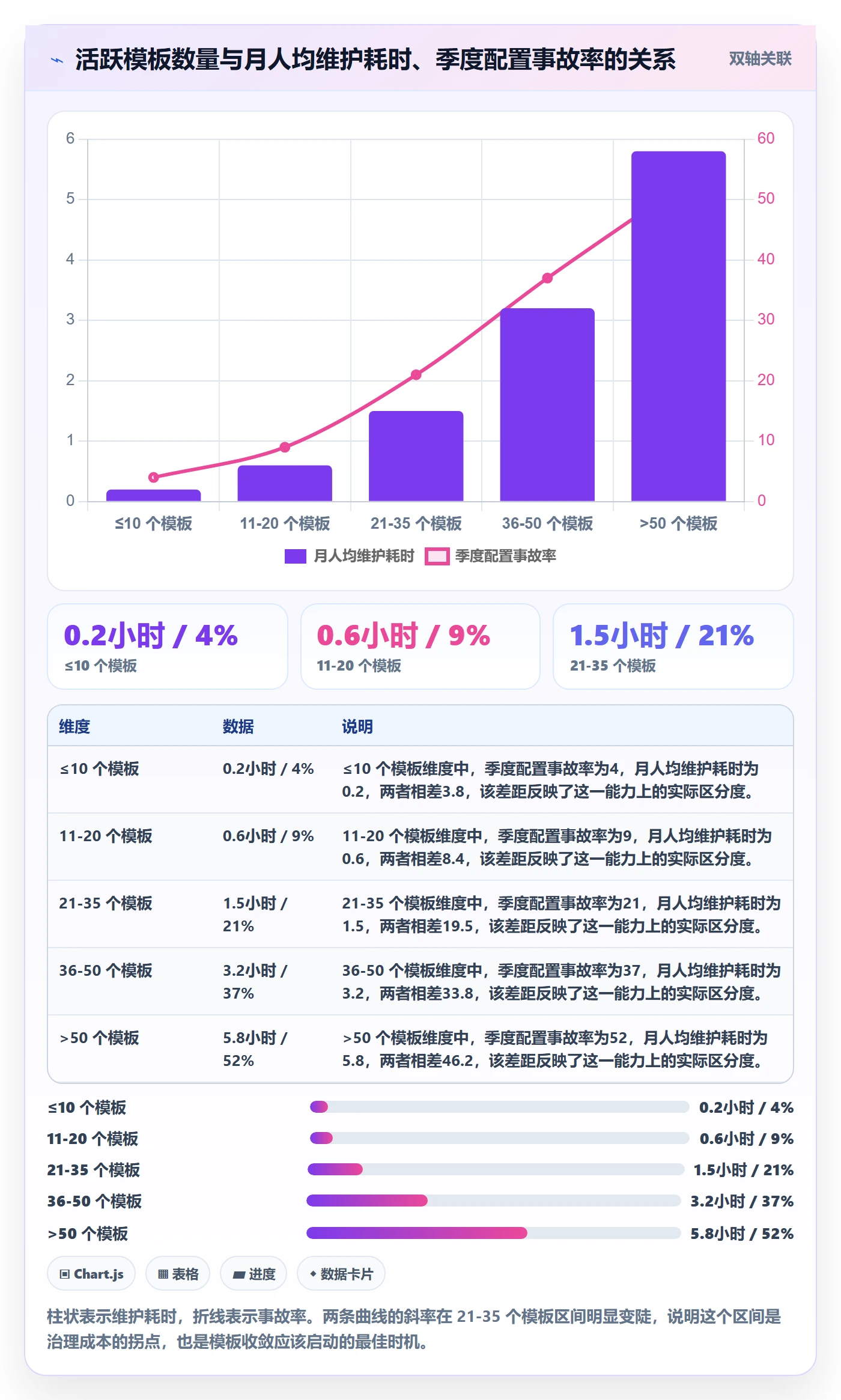 模板权限最佳实践:实施团队项目模板风险控制,常见问题