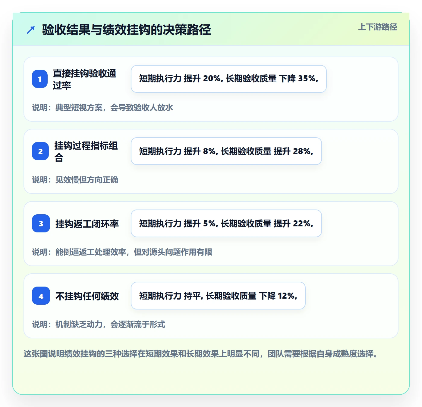 返工最佳实践:实施团队任务验收落地方案,常见问题