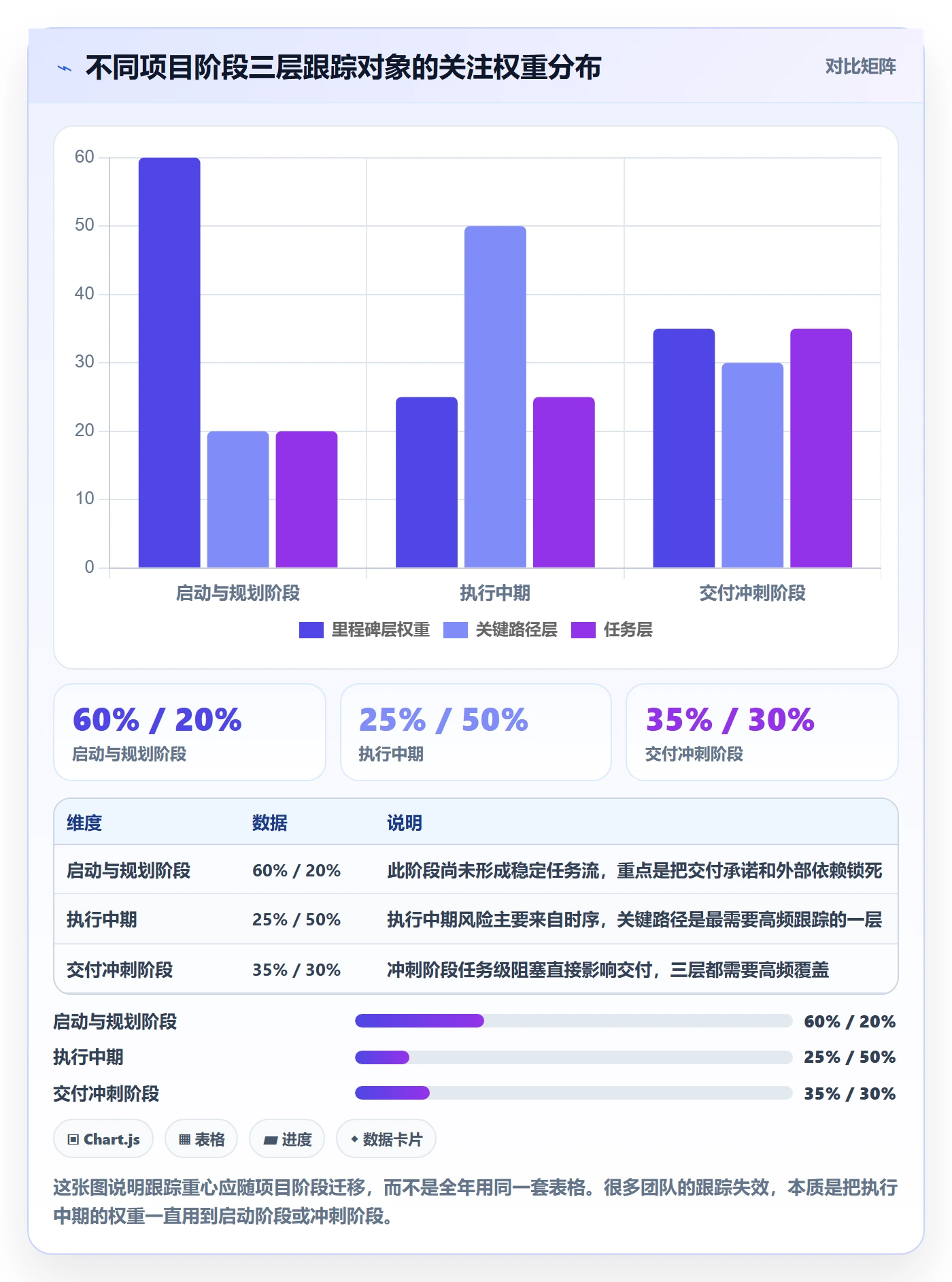 进度跟踪如何做好追踪?项目经理流程优化与操作步骤